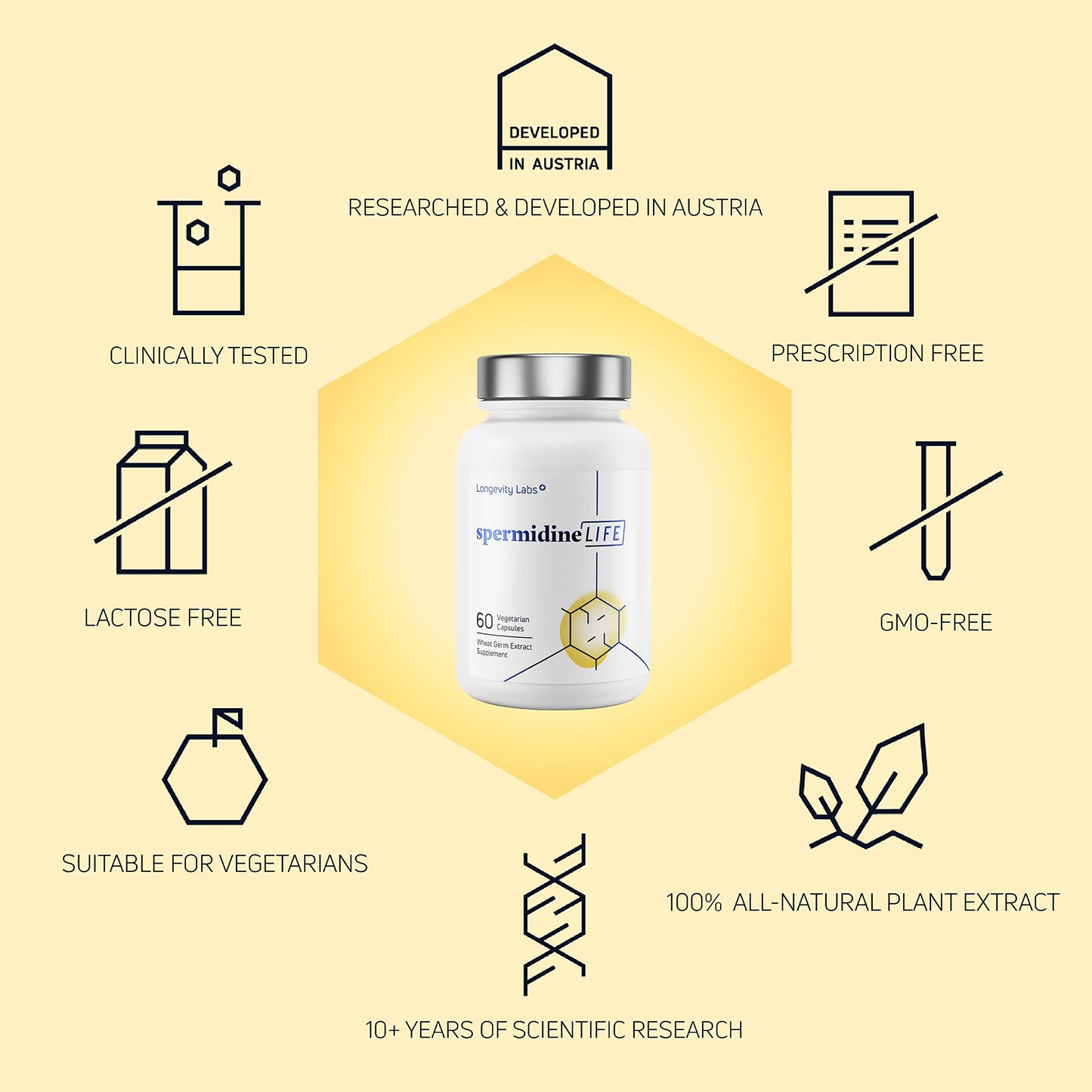 LONGEVITY LABS+ spermidineLIFE Natural Supplement, Non-Synthetic Plant-Based Wheat Germ Extract with High Spermidine & Zinc for Cell Renewal, Vegan, 60 Capsules