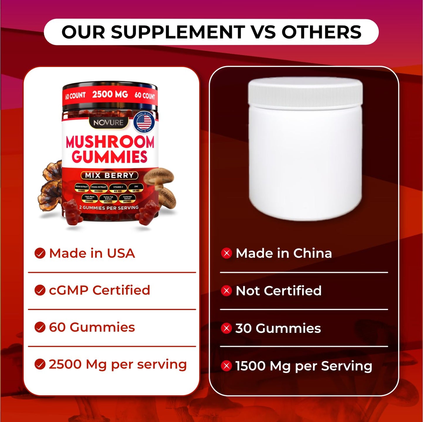 Novure 2500 MG Mushroom Gummies Gummy 60 Count