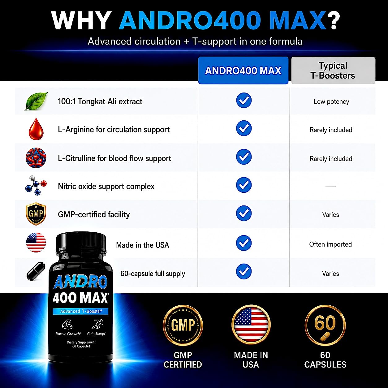 Andro400 Max Advanced T-Support & Nitric Oxide Booster – Traditional Tongkat Ali 100:1 Extract with L-Arginine & L-Citrulline – Supports Circulation and Physical Performance, Capsules, 120 Count