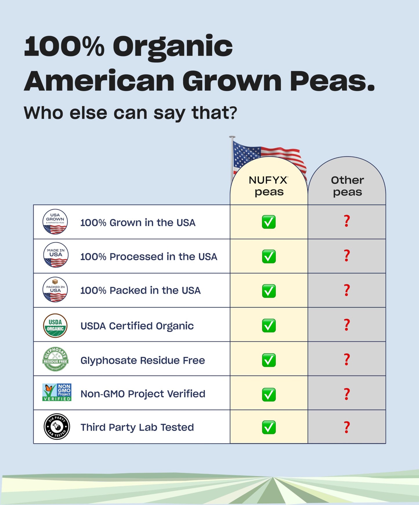 NUFYX Organic Plant-Based Protein Powder, Made with 100% USA Grown Peas, 18g Protein, 40 Scoops