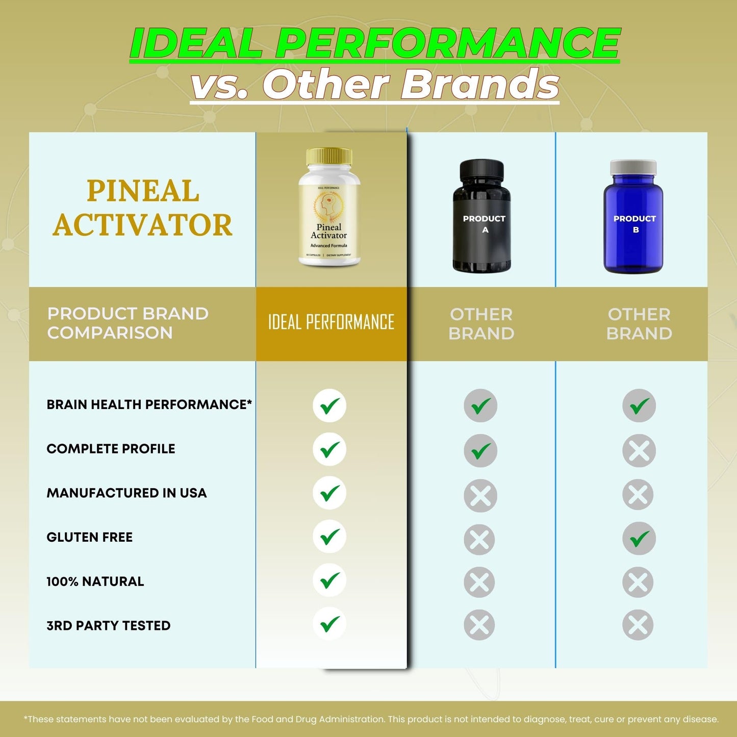 IDEAL PERFORMANCE Pineal Activator Capsule 60 Count