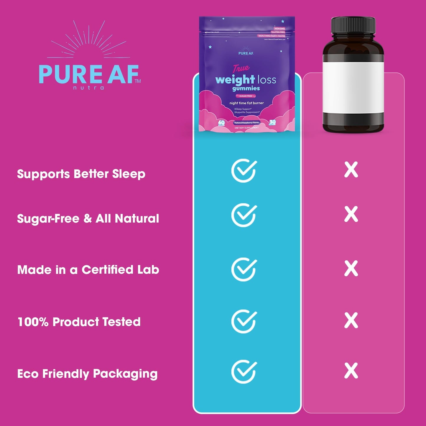 Pure AF Nutra Night Time Fat Burner Gummies 60 Count