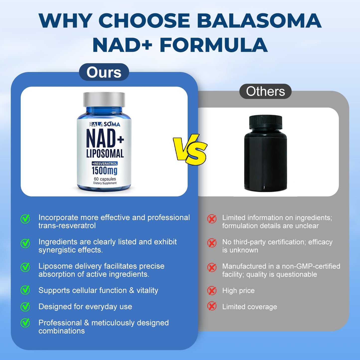Balasoma Liposomal NAD+ Nicotinamide Riboside with Resveratrol Capsules, 60 Capsules