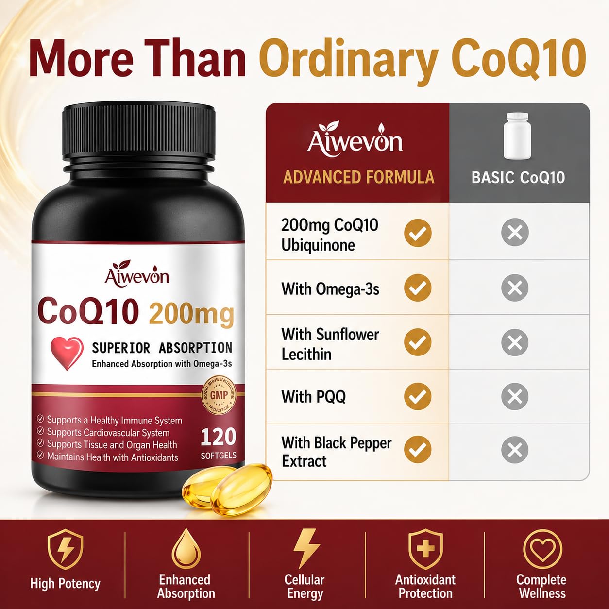 Aiwevon CoQ10 200mg Softgels with PQQ & Omega 3, 120 Count