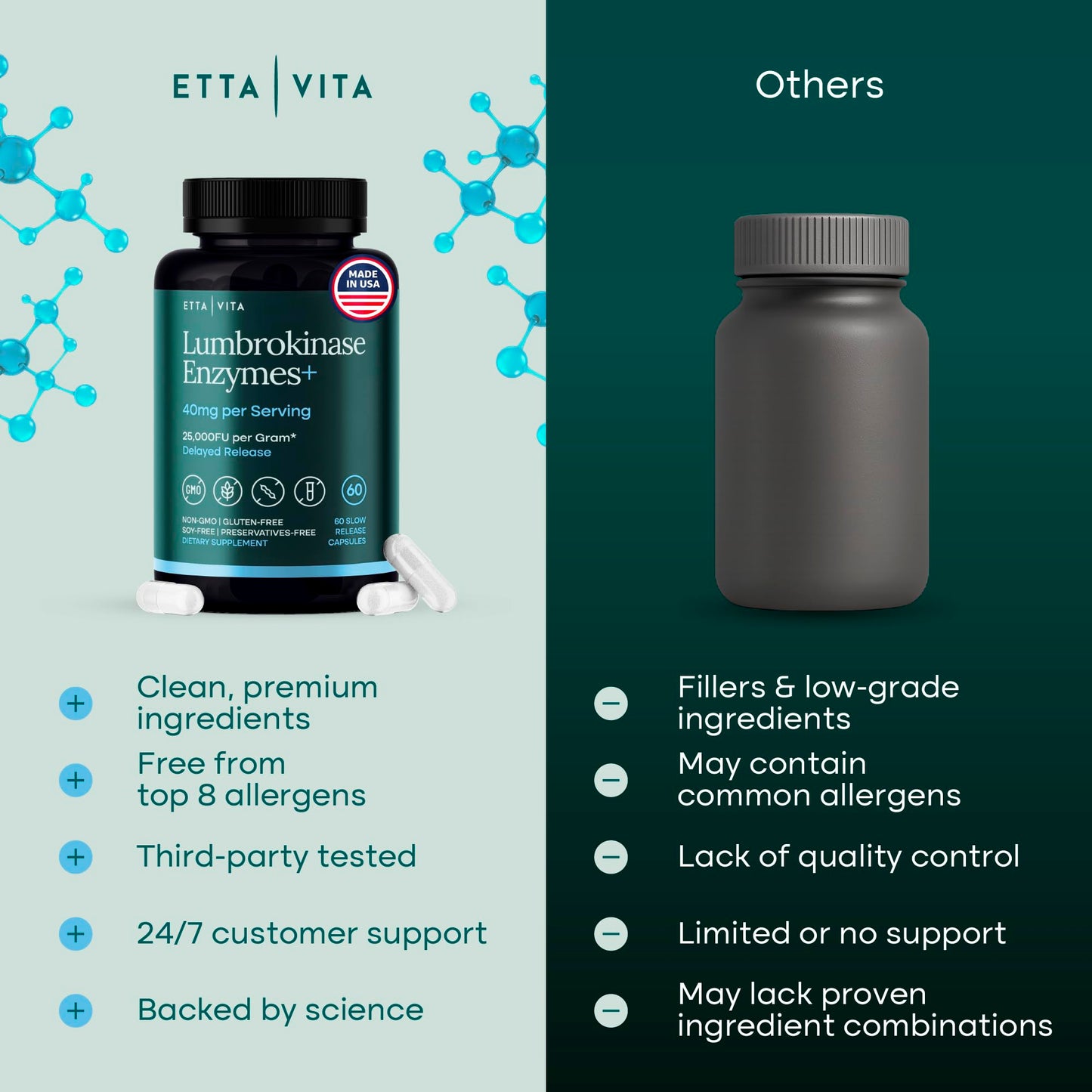 Etta Vita Lumbrokinase 40mg/Serving (Max Activity 800,000 Units) Capsule, 60 Count