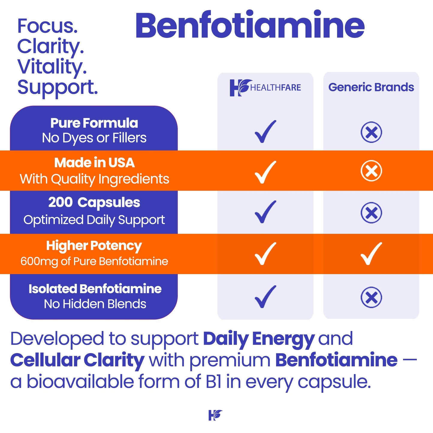 Healthfare Benfotiamine 600mg Capsule, 200 Count