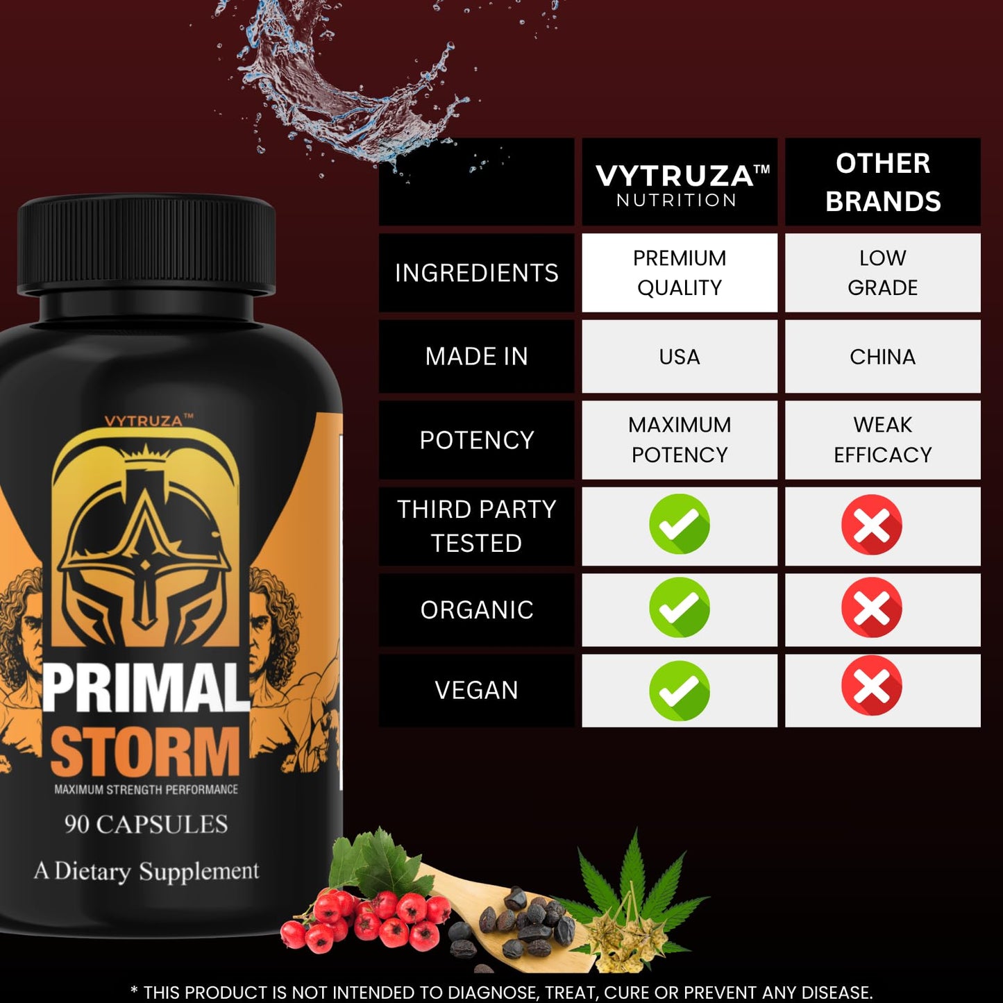 VYTRUZA Primal Storm Advanced T-Boost Formula Test Support Capsules 90 Count