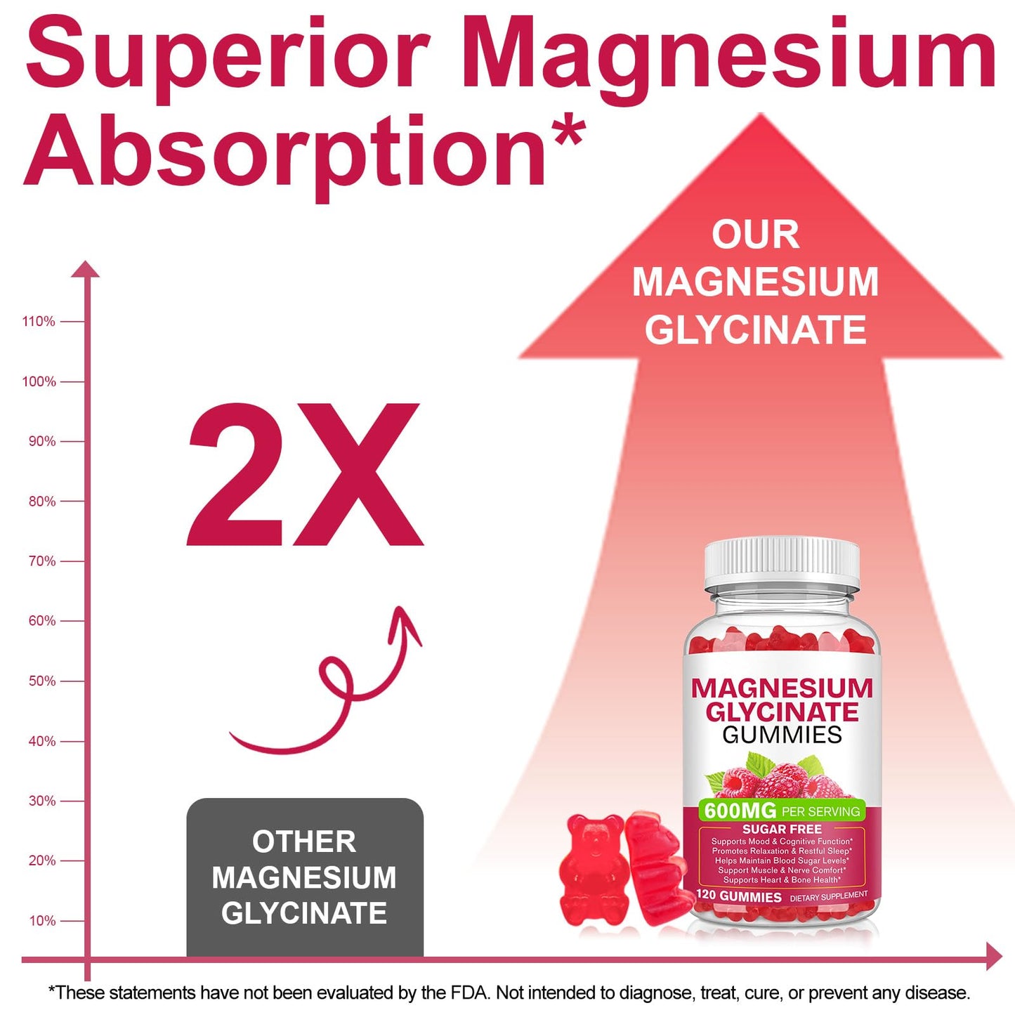 BOIUOITI Magnesium Glycinate Gummies 120 Count