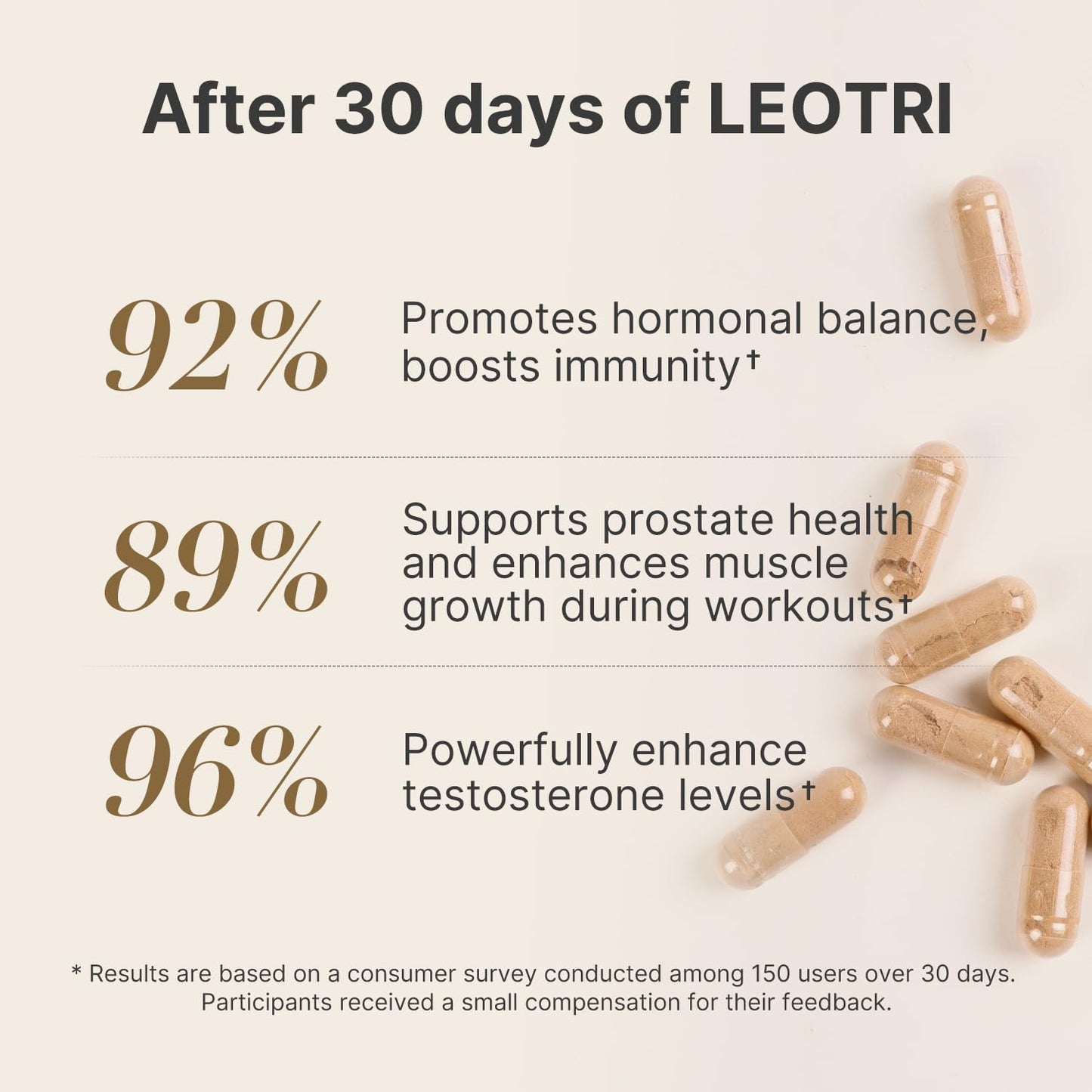 Leotri Ultra Strength T-Booster for Men: Herbal Blend with Tongkat Ali, Ashwagandha, Shilajit & More – Supports Muscle Strength, Energy & Stamina Capsule, 1 Count