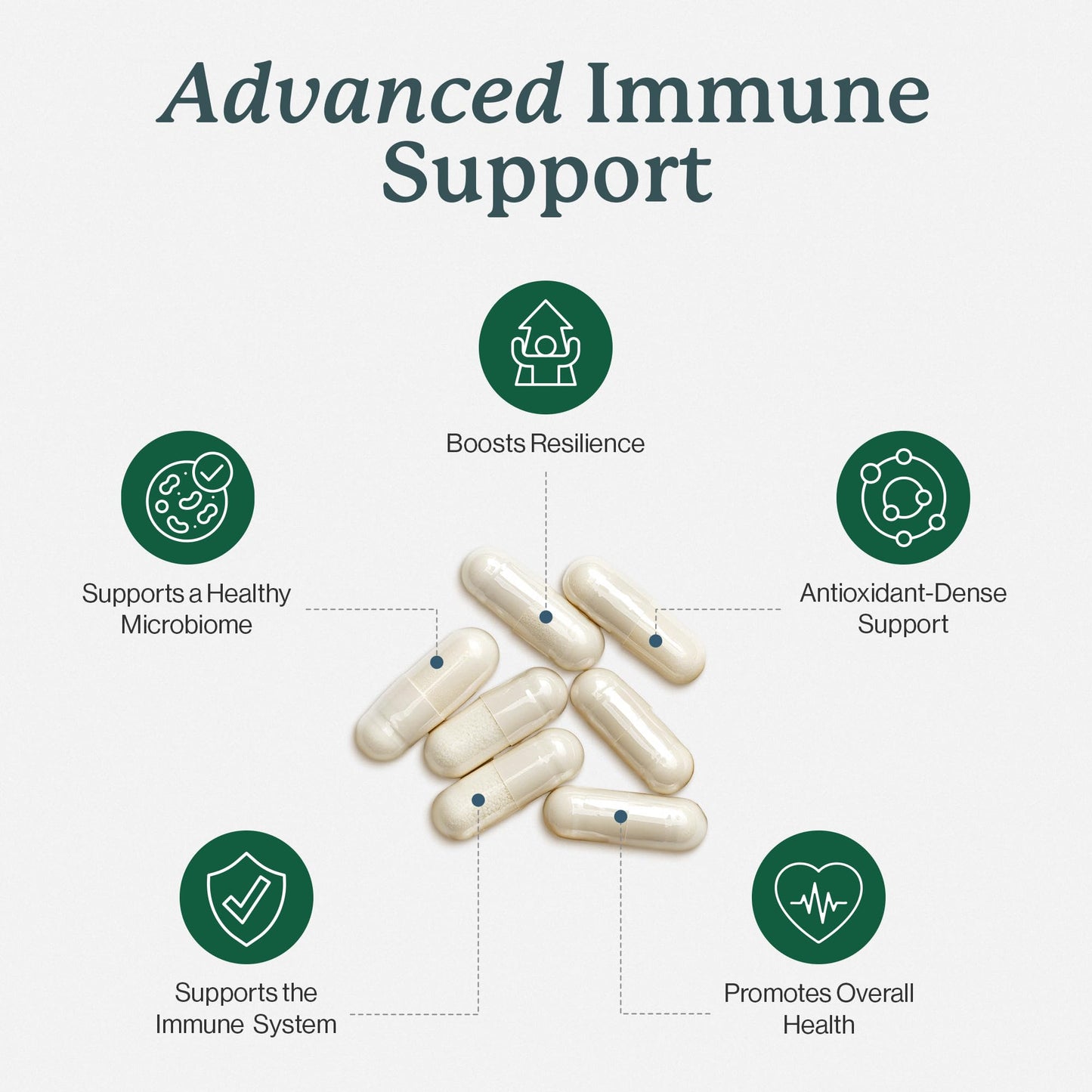 Dr. Fuhrman All Natural Immune Support Supplement 120 Capsules