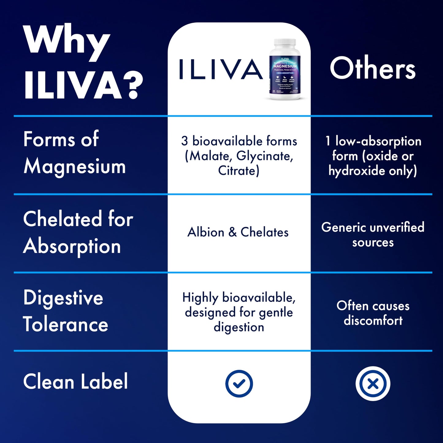 ILIVA Magnesium Complex 120 Tablets
