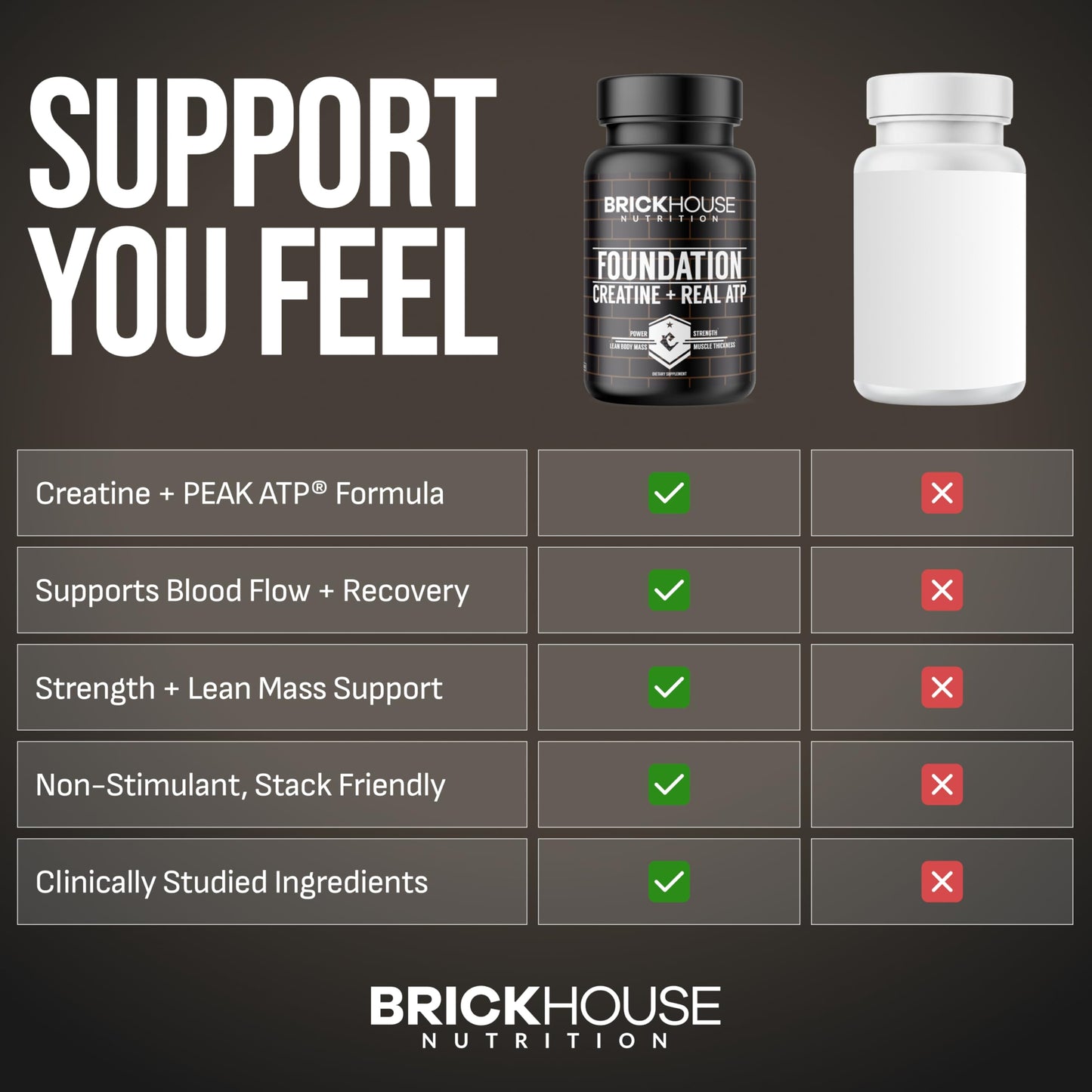 BRICKHOUSE NUTRITION Foundation Creatine for Men with Peak ATP, Powder, 5 oz