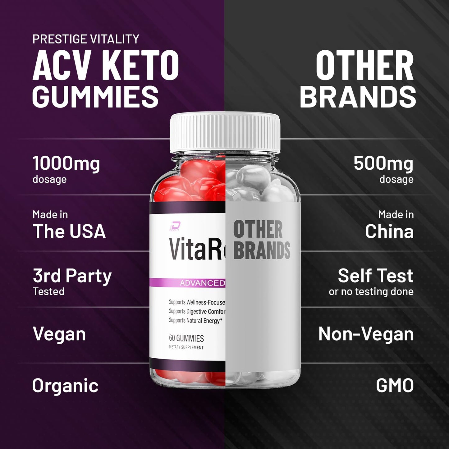 Indelo VitaRenew Advanced Formula Supplement for Daily Health Support Gummies 60