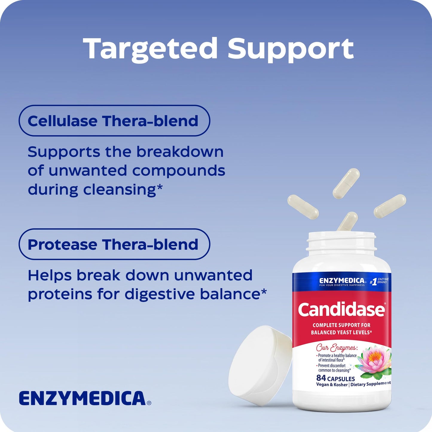 Enzymedica Candidase Enzymes for Men & Women Capsules 84 Count