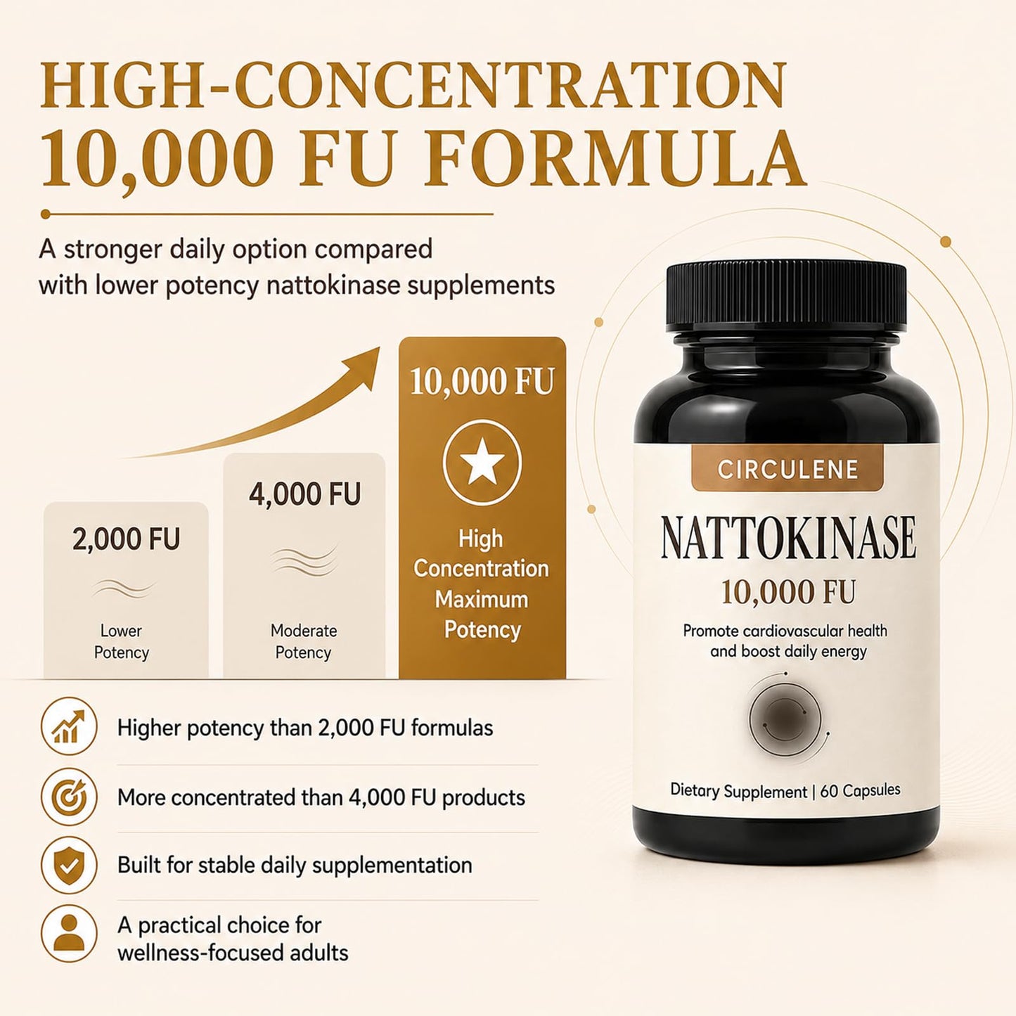 INDITROPIC Circulene Nattokinase 10000 FU, Nattokinase Supplement, 60 Capsules