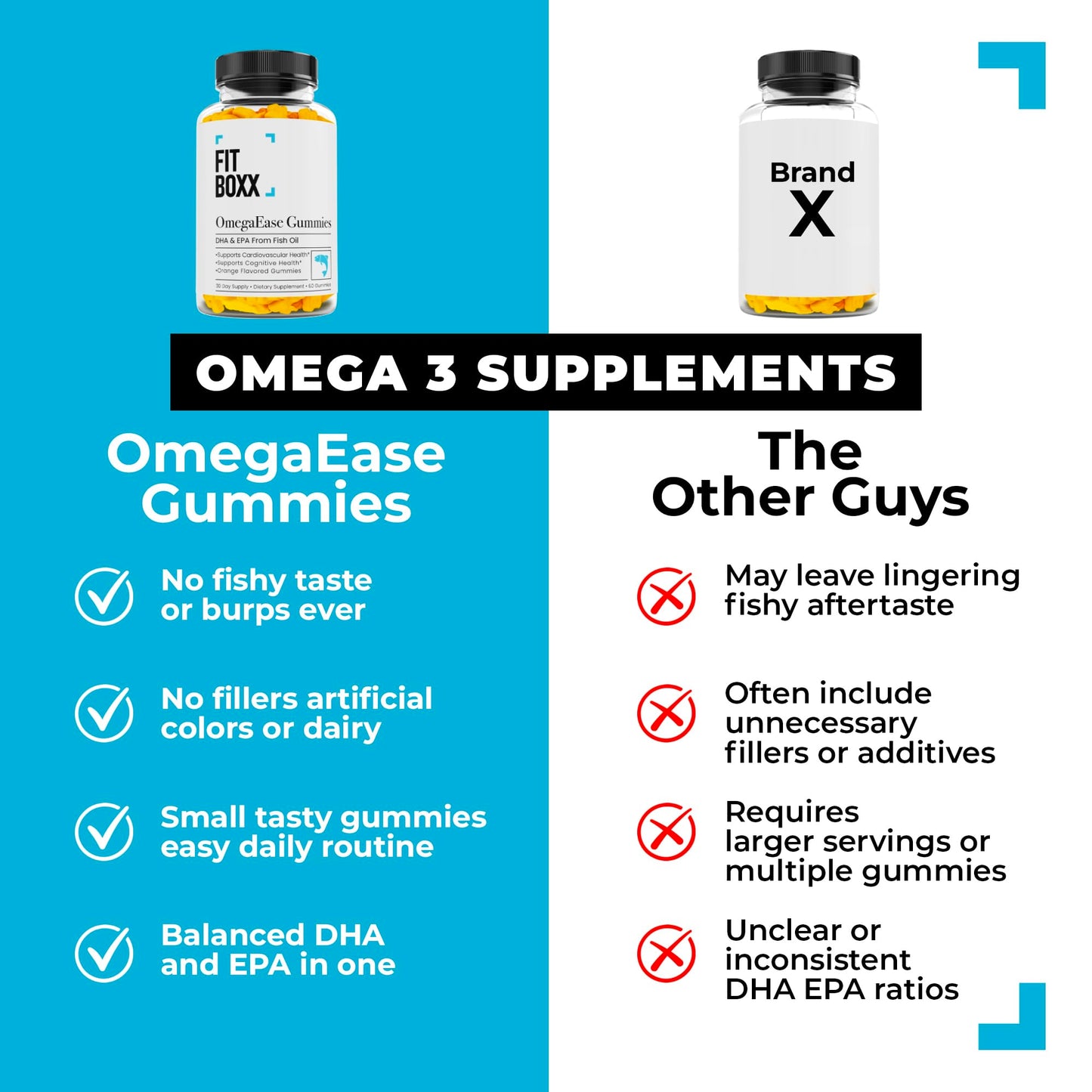 Fit Boxx OmegaEase Omega 3, 60 Capsules