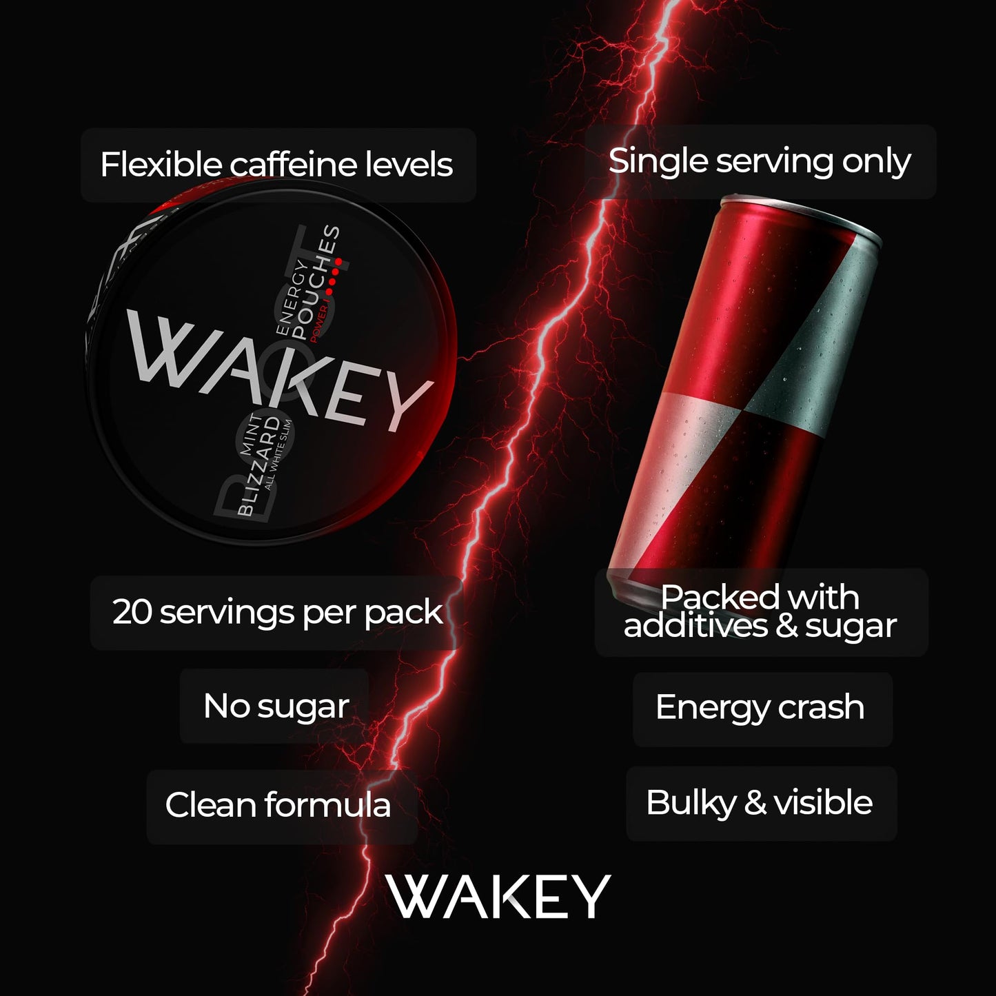 Wakey Energy Pouches Caplet 3 Pack