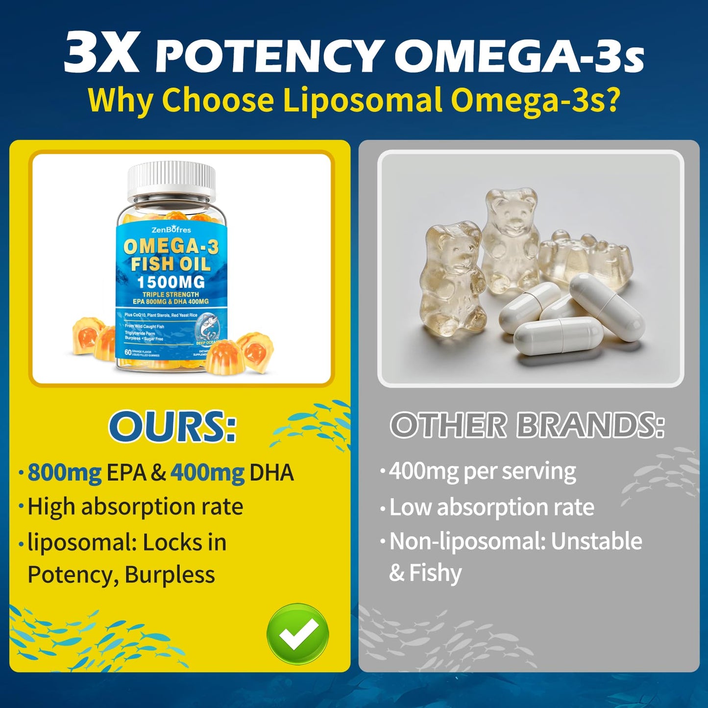 ZenBofres Omega 3 Fish Oil Gummies 120 Count
