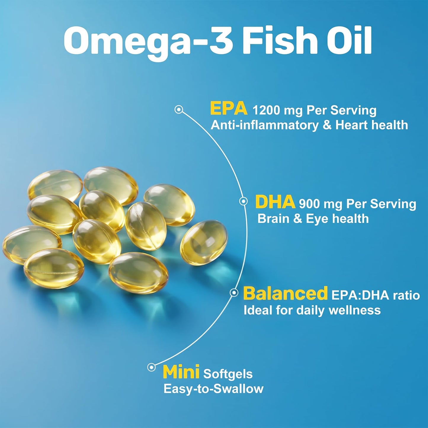 ZIPINKJ Omega-3 Fish Oil Supplements 4200mg Triple Strength, High Purity EPA & DHA for Brain, Heart & Eye Health, Wild-Caught, Burpless, Non-GMO, Third-Party Tested Softgels 150