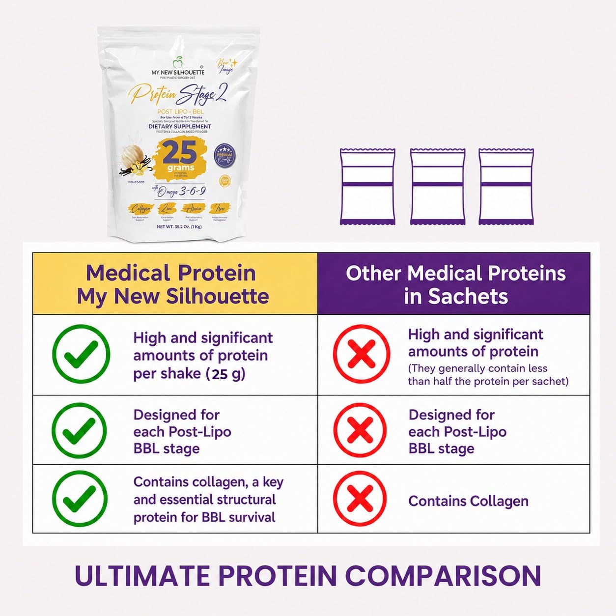 MI NUEVA SILUETA Stage 2 Isolated Medical-Grade Protein with Omega 3, 6, and 9, 25 g per Serving, Vanilla Whey Protein Powder, 1 Pack
