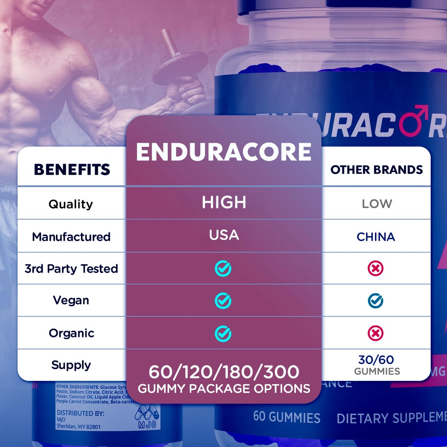 MJO Enduracore Gummies Chewable, 60 Count
