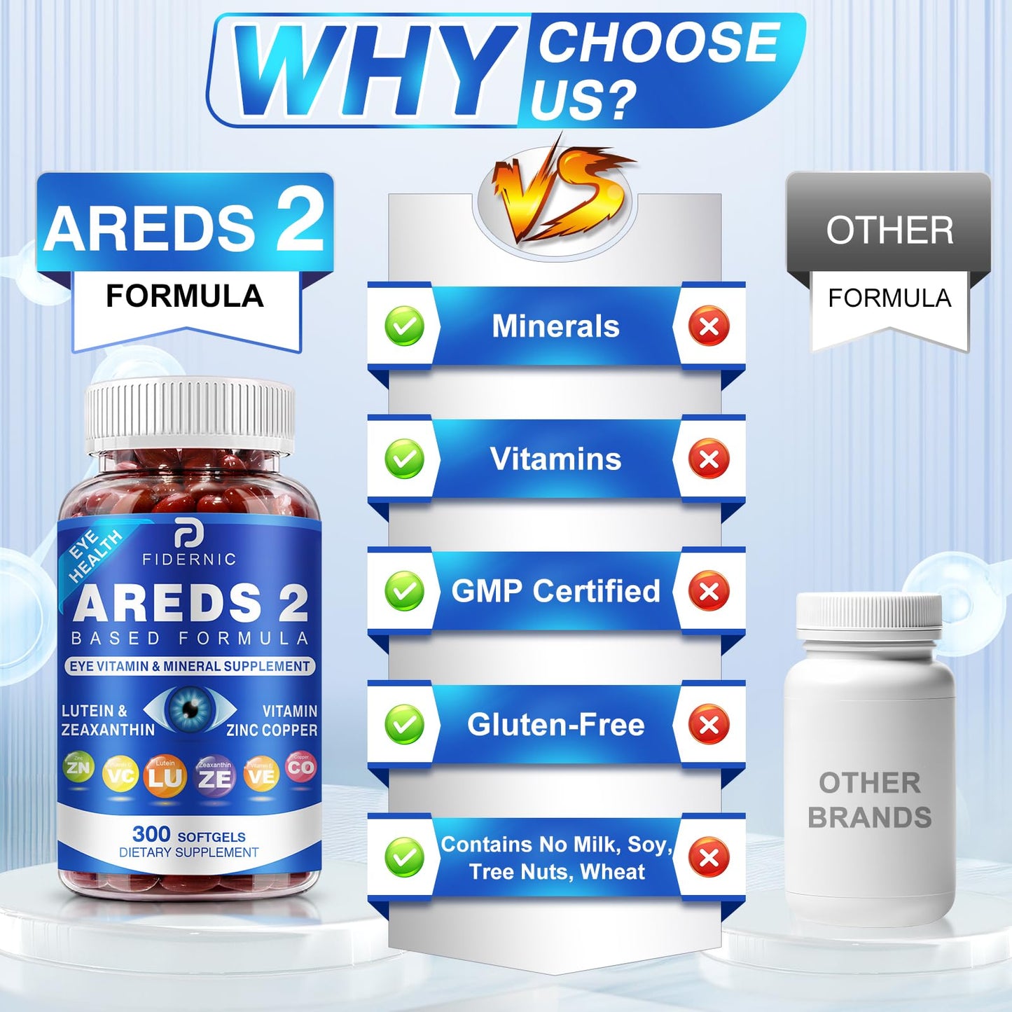 FIDERNIC AREDS 2 Eye Vitamin & Mineral Supplement 300 Softgels