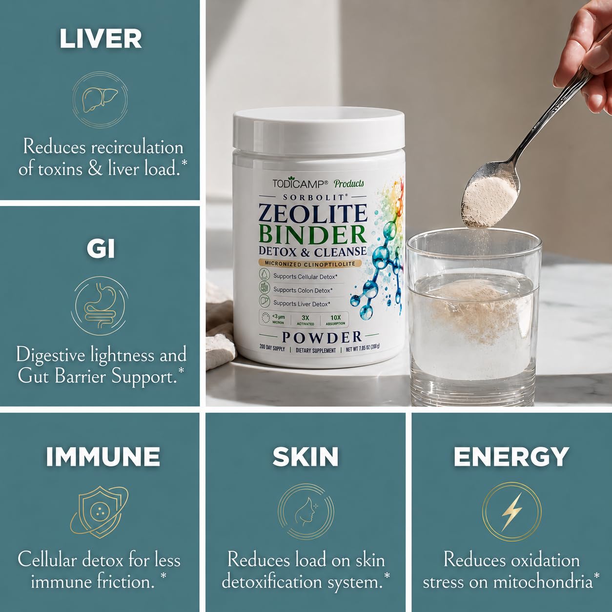 TODICAMP Zeolite Detox for Adults Sorbolit - Zeolite Clinoptilolite for Deep Full Body Detox, Gut Cleanse, Cellular and Liver Detox Powder 7.05 oz
