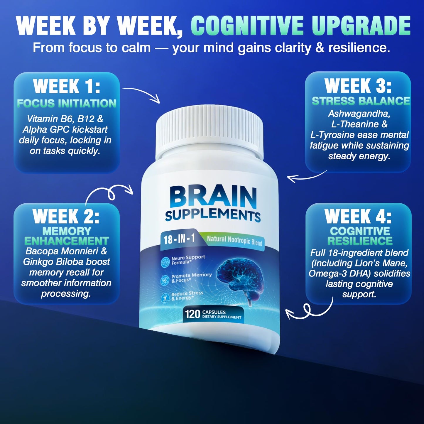Fenolutra 18-in-1 Brain Supplement for Memory and Focus, 120 Capsules