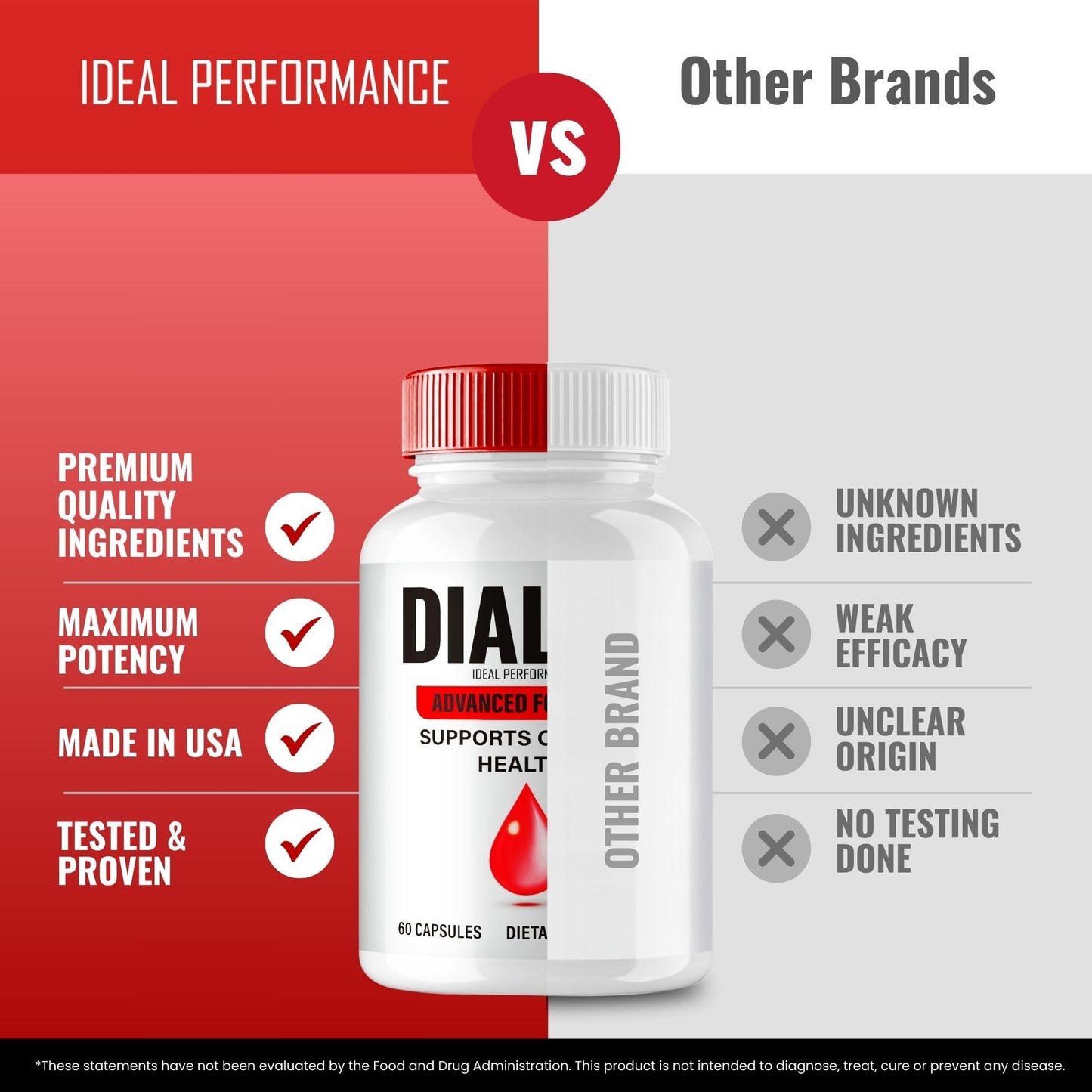 IDEAL PERFORMANCE Dialux Blood Capsules, 60 Capsules