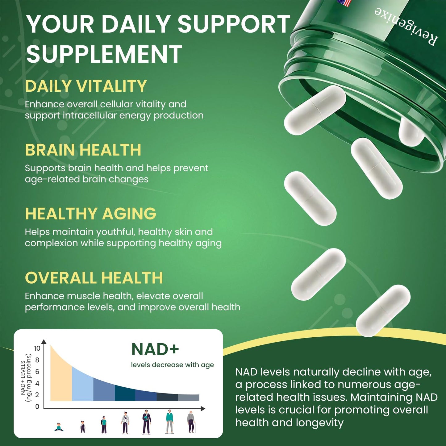 Revigenixe NAD+ Supplement - Liposomal Nicotinamide Riboside & Resveratrol 900mg, NAD Resveratrol Supplement, 80 Caps