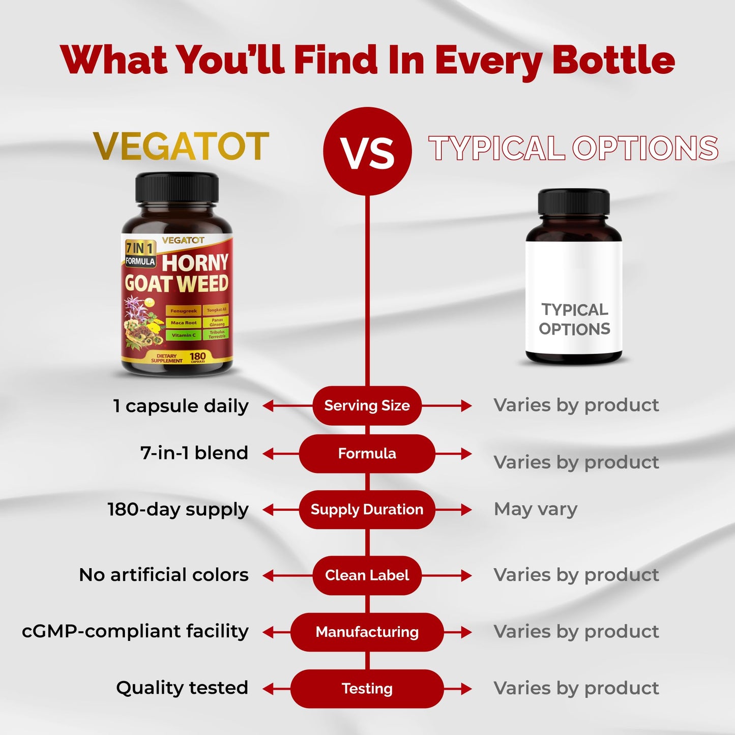 VEGATOT Horny Goat Weed with Yohimbine, Tongkat Ali, Maca, Tribulus & Panax Ginseng 8-in-1 Strength & Vitality Support, 180 Capsules