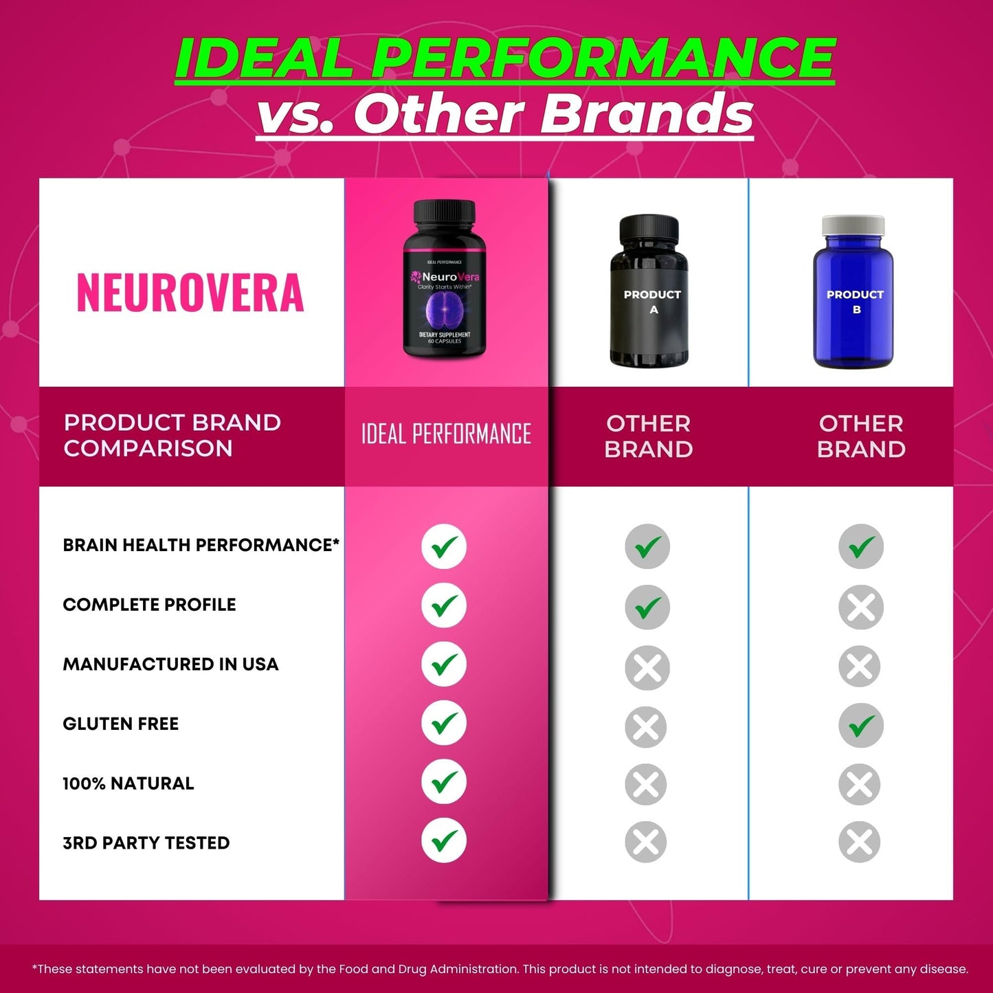 IDEAL PERFORMANCE Neurovera Brain Supplements for Memory and Focus Capsules, 60 Count