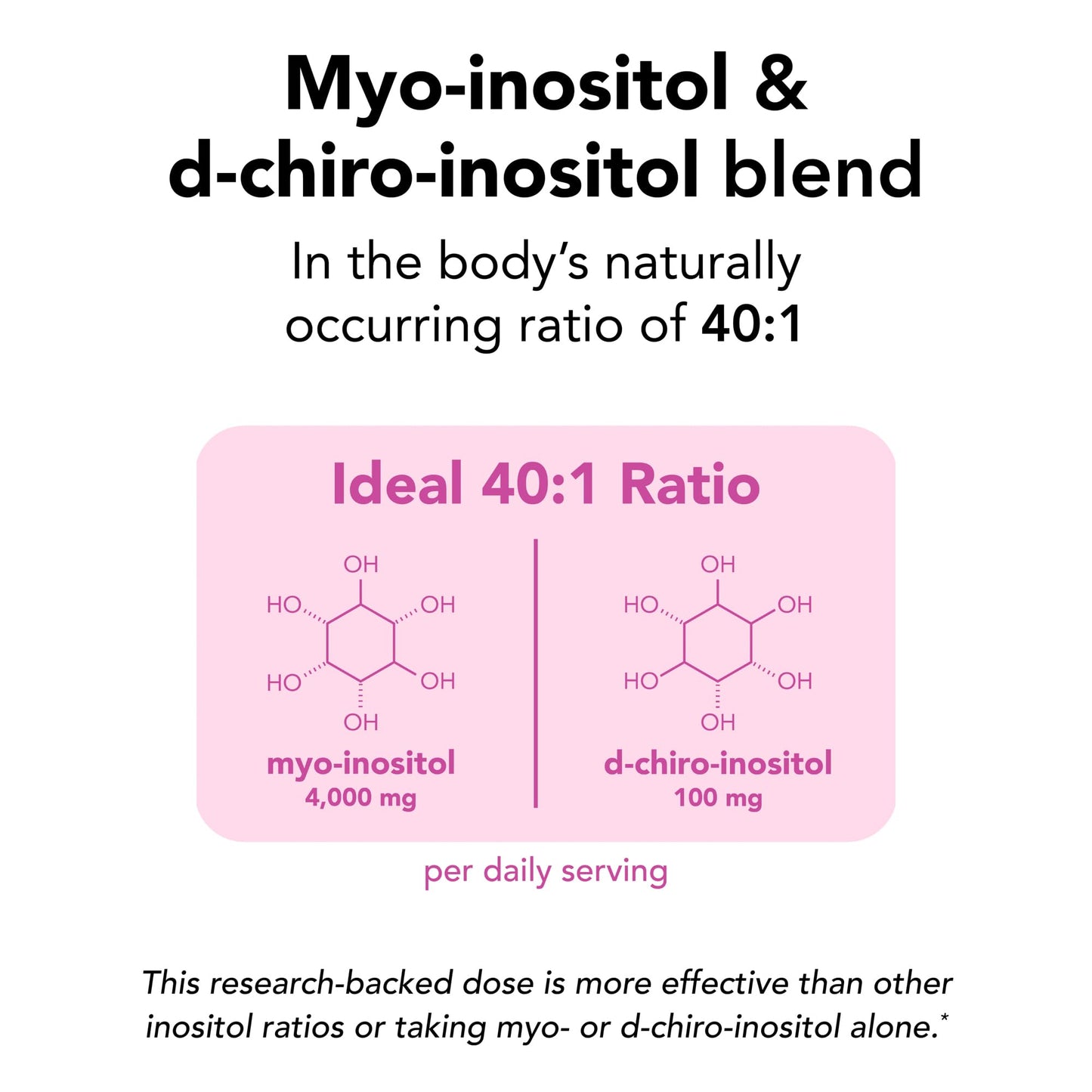 Theralogix Ovasitol Inositol Powder 7.05 oz