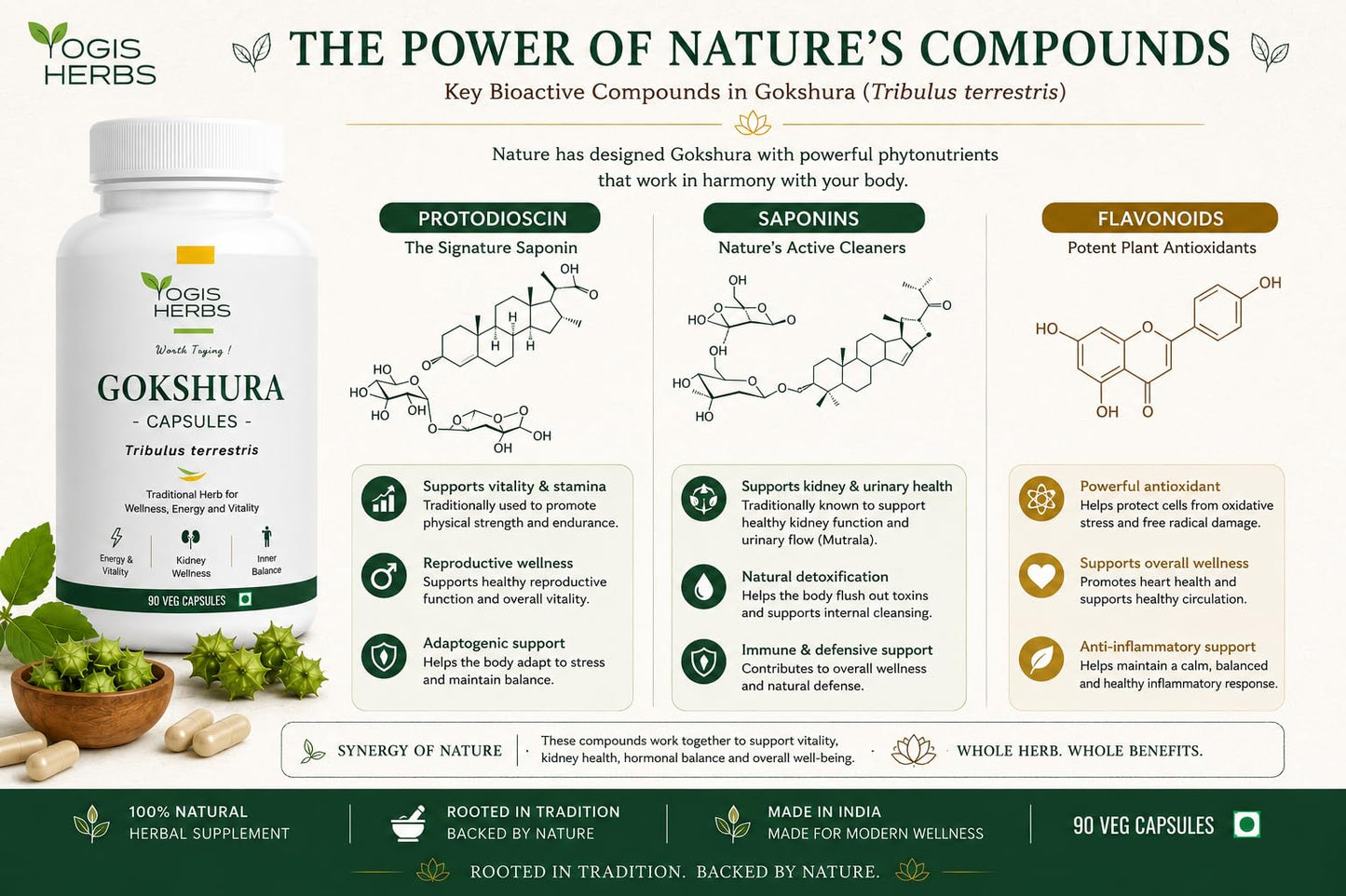 YOGIS HERBS Gokshura Capsules – Tribulus Terrestris (Nerunji/Gokhru/Puncture Vine) – Whole Fruit Powder, 90 Veg Capsules