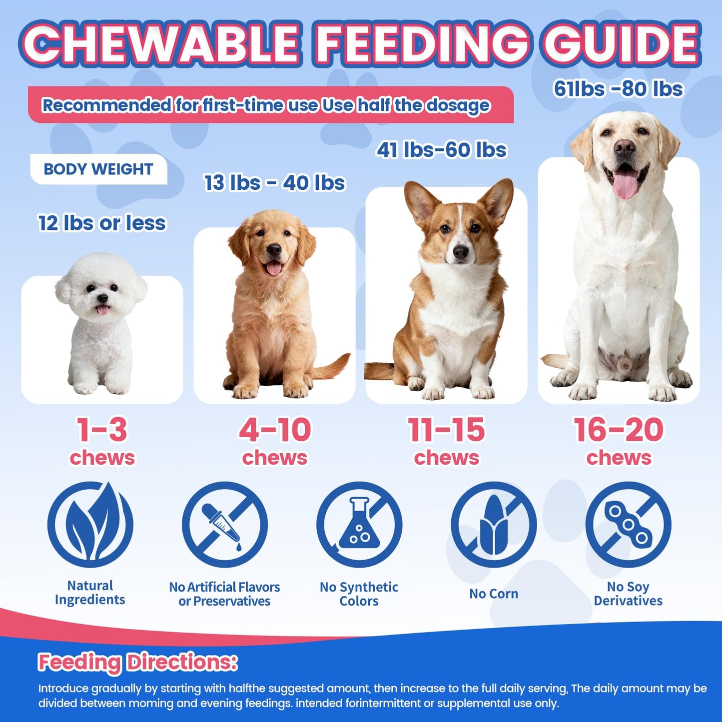 Wagmee Omega 3 for Dogs Soft Chew, 500 Count
