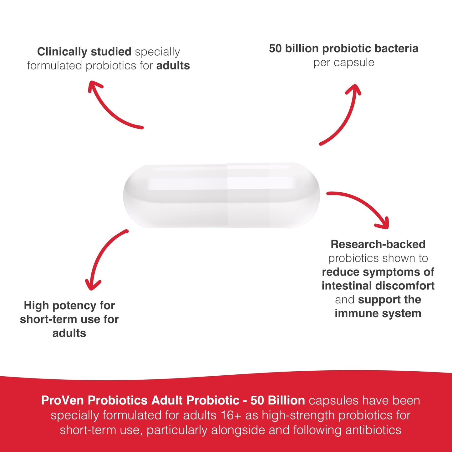 Pro-Ven Daily Probiotics for Women & Men 50 Billion CFU Digestive & Immune Support High Strength Acidophilus Probiotic, 30 Capsules