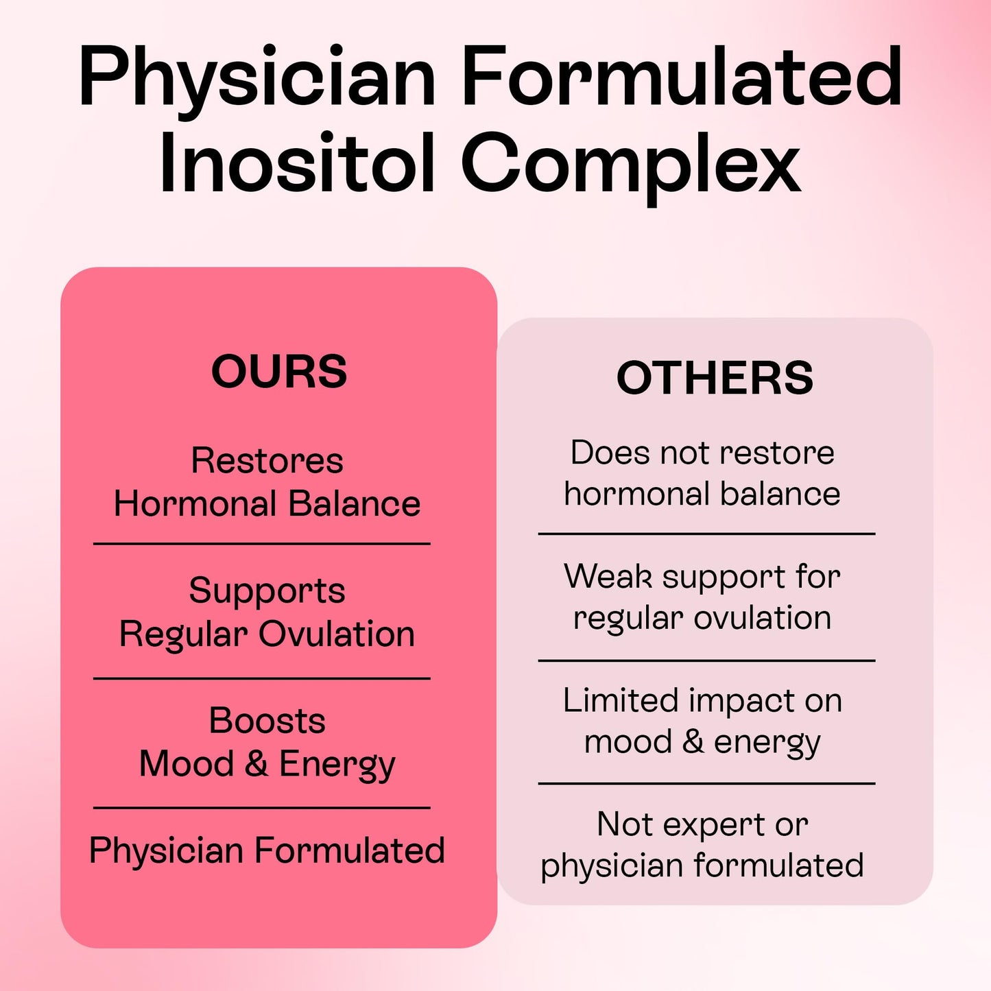 Pharmlitalia Myo-Inositol & D-Chiro Inositol Supplement for Women, 60 Softgels