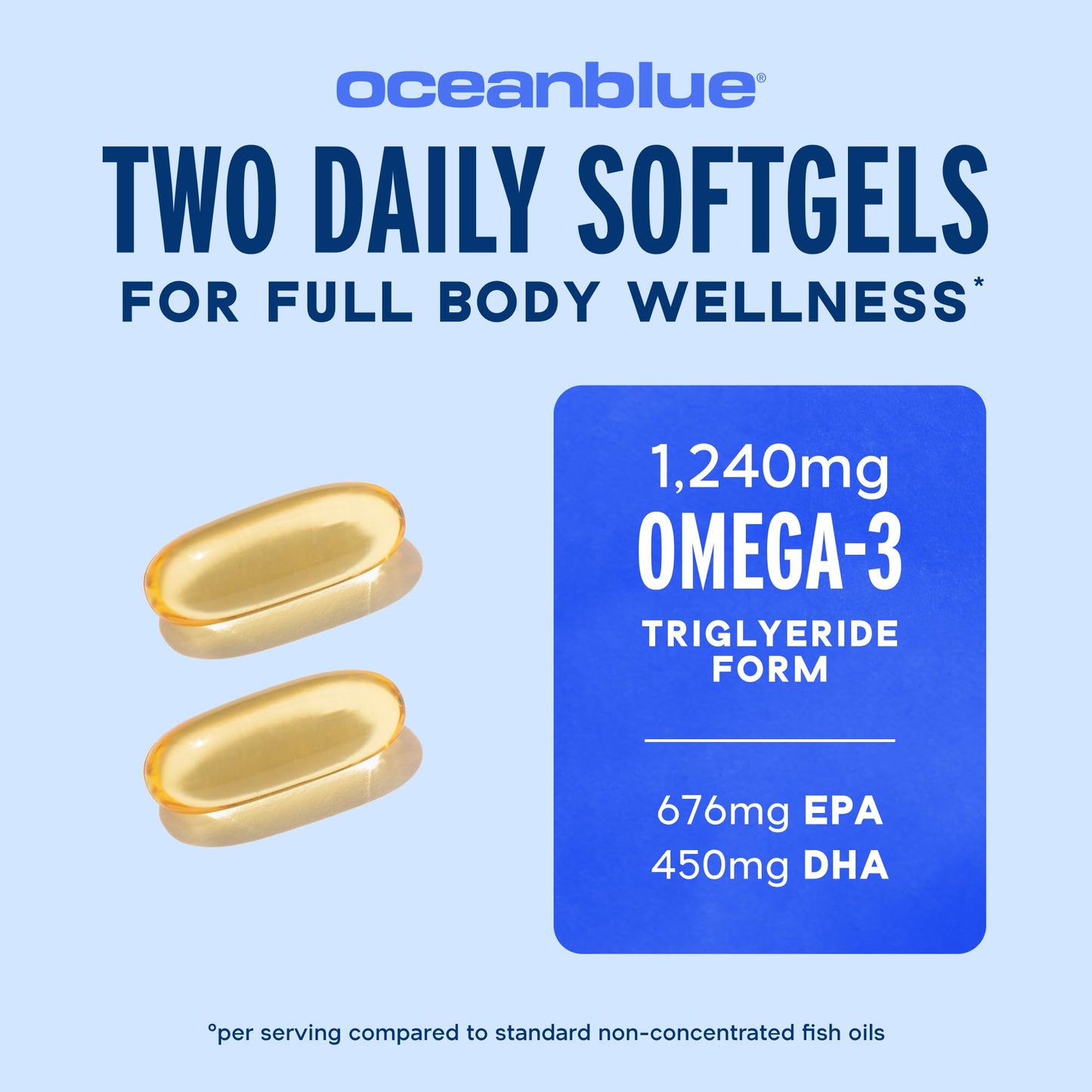 Oceanblue Omega-3 rTG Fish Oil Softgels 180 Count