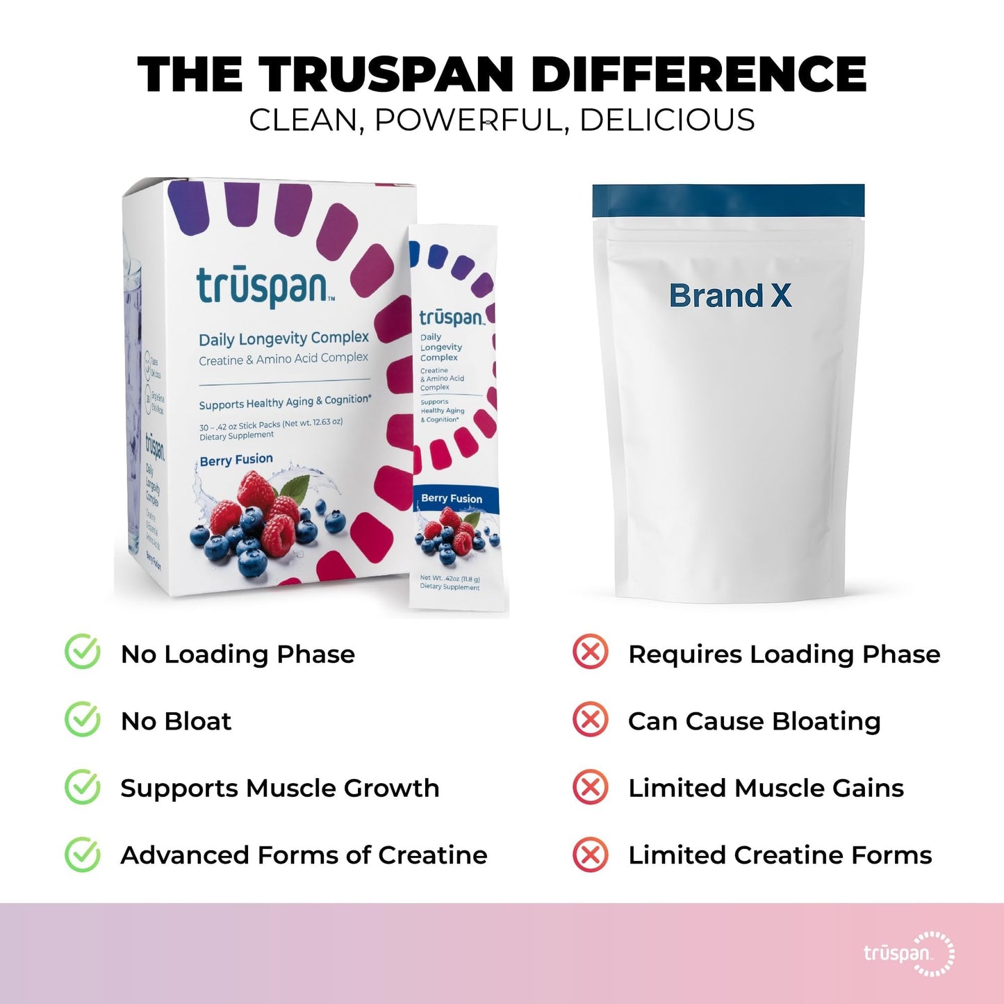 TRŪSPAN Creatine Powder Sticks with Amino Acids & Vitamins, Berry Fusion Flavor, 30 Pack
