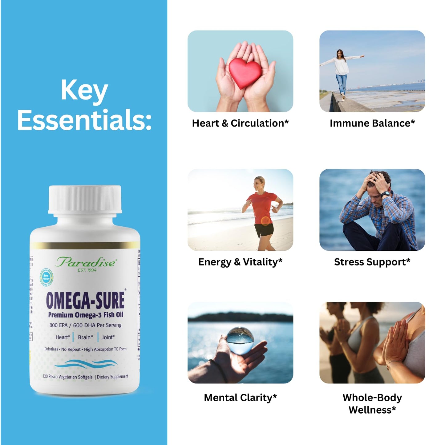 Paradise Herbs Omega-Sure Omega-3 Concentrate Premium Fish Oil DHA EPA 120 Softgels