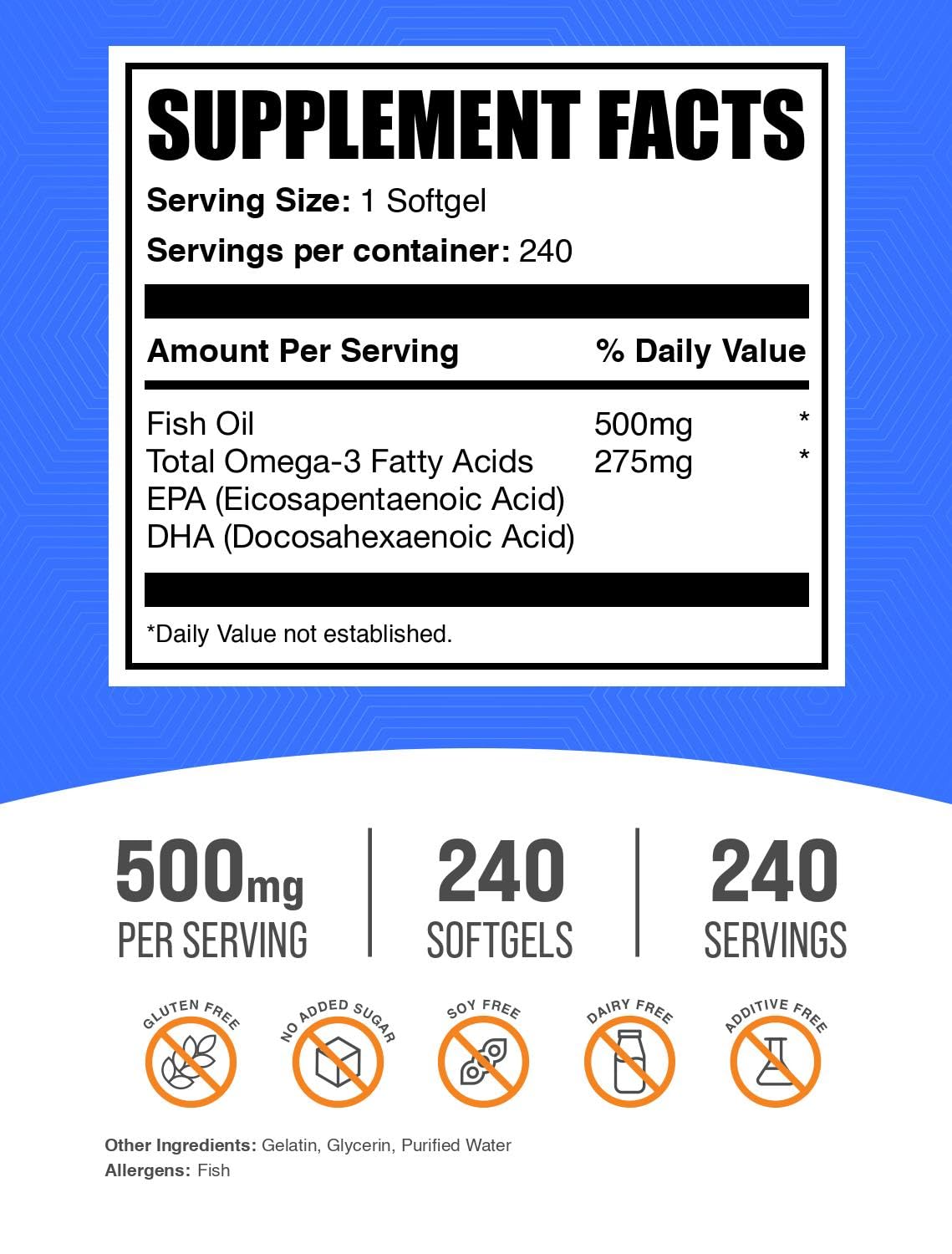 BulkSupplements Fish Oil 500mg Softgels 240 Count