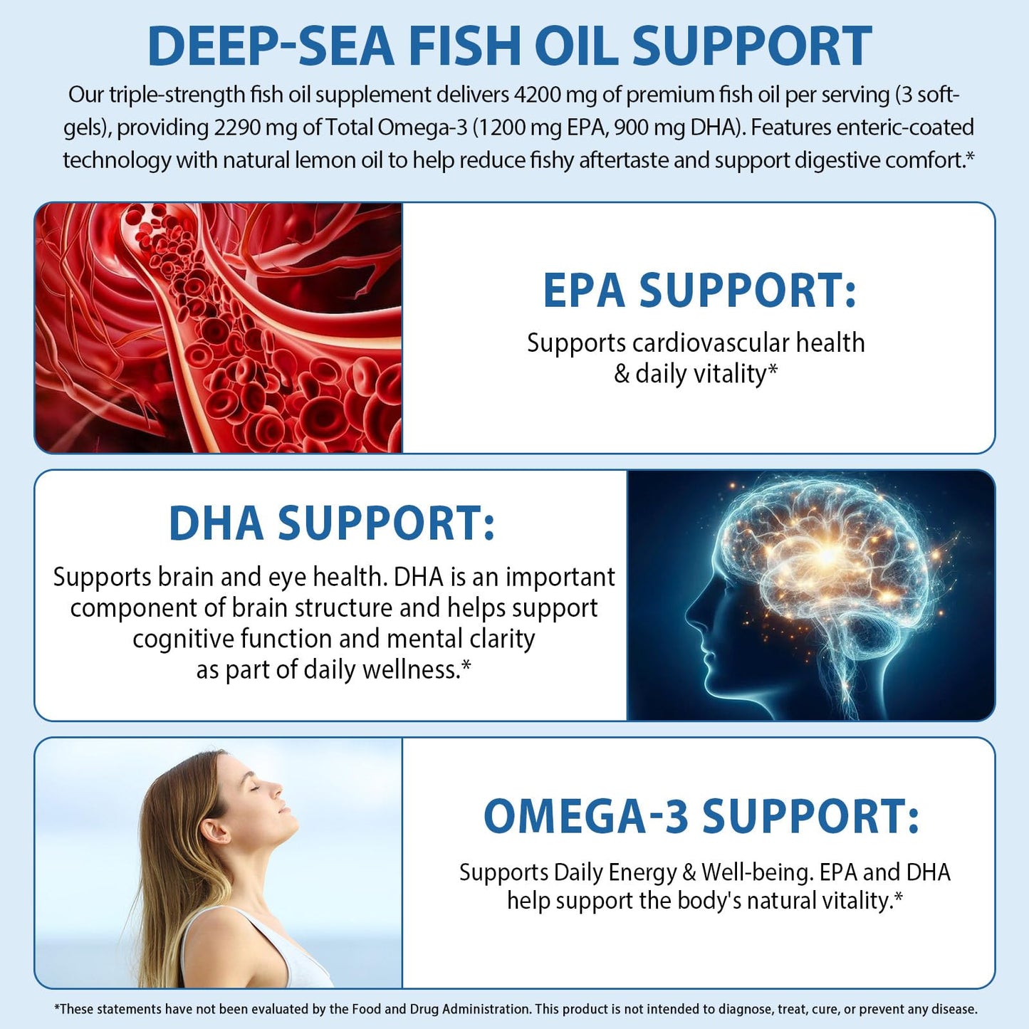 SHMEDIYU Omega 3 Fish Oil Softgels 240 Count