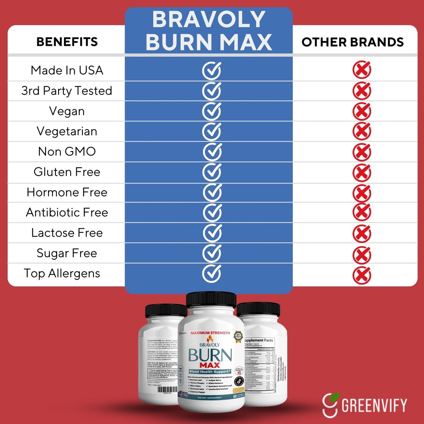 GREENVIFY Bravoly Burn Max Blood Health Support Maximum Strength 60 Capsules