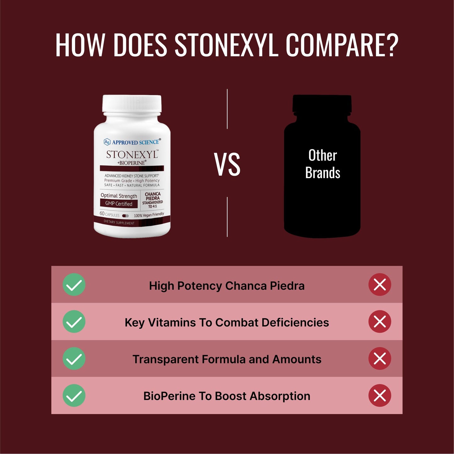 Approved Science Stonexyl - Herbal Support for Kidney Stones Capsule 60 Capsules