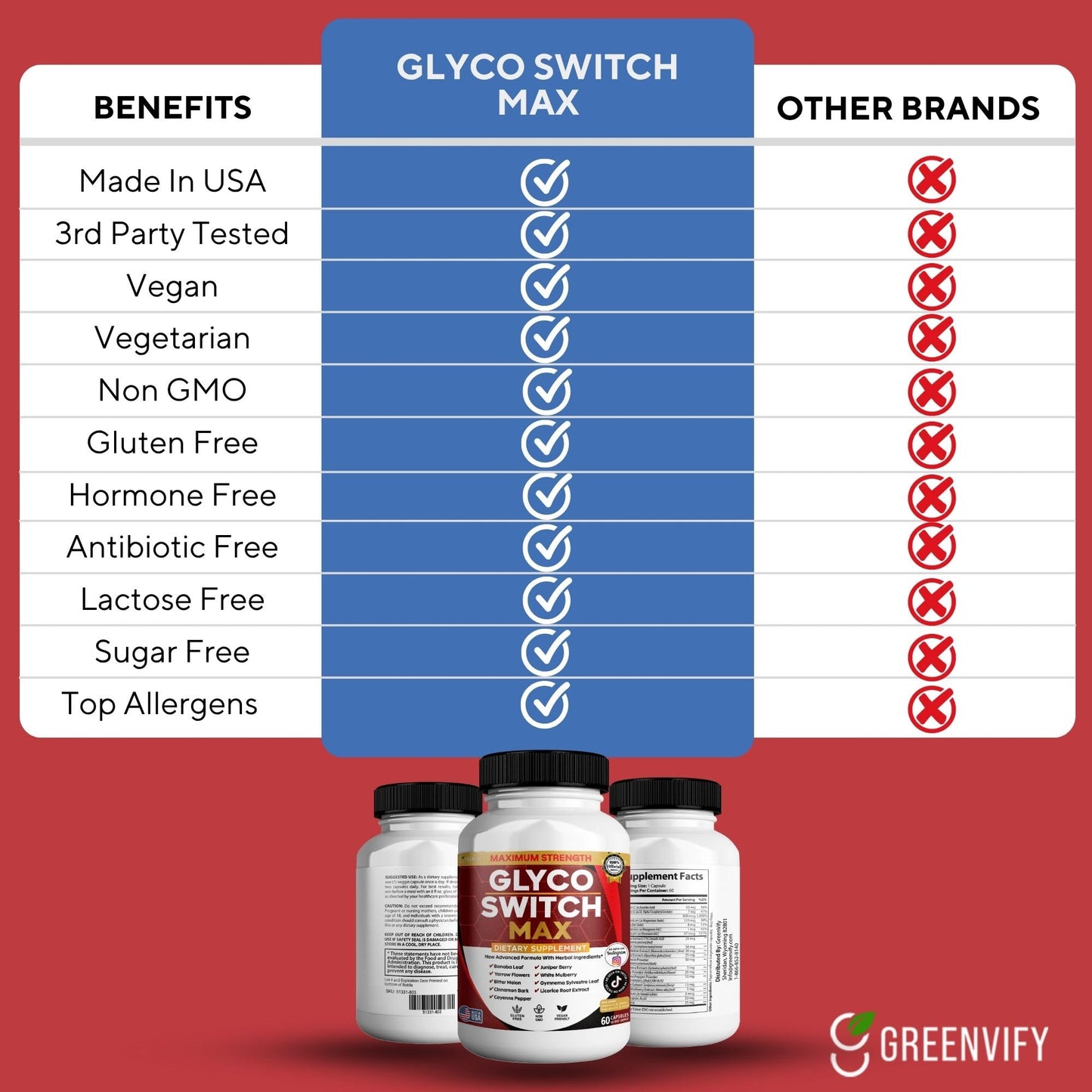 GREENVIFY Glyco Switch Max Maximum Strength Dietary Supplement Capsule, 60 Capsules