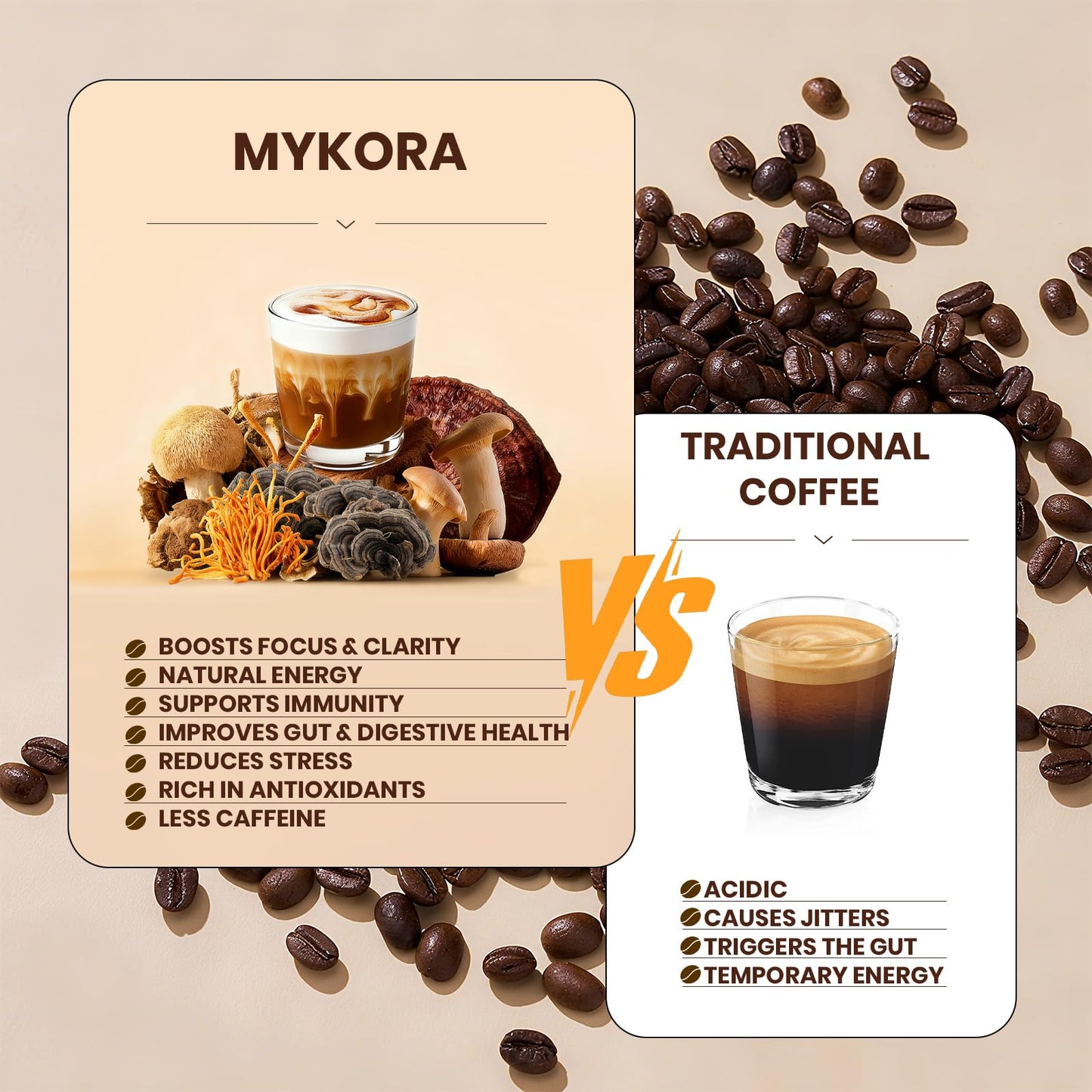 MYKORA Mushroom Coffee Powder 6.35 Ounce