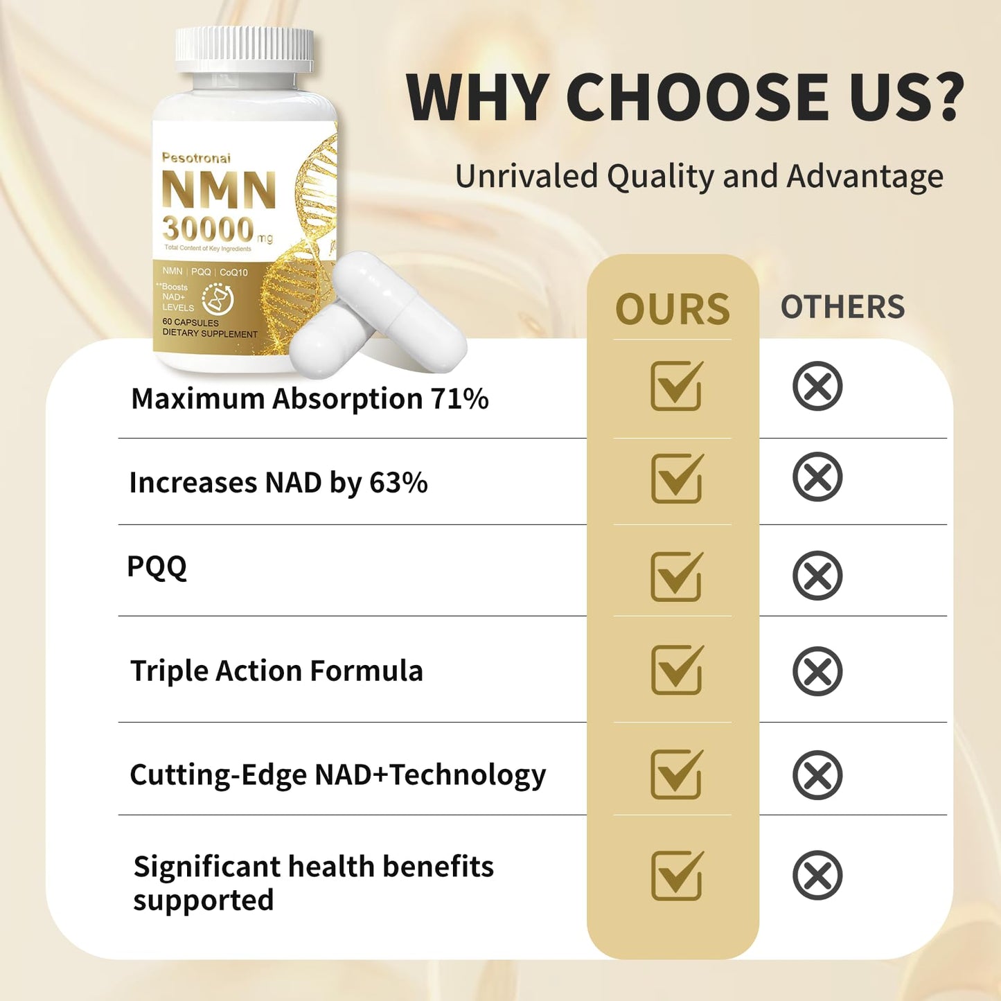 Hovasme NMN Nicotinamide Mononucleotide 500mg Capsules, 60 Count
