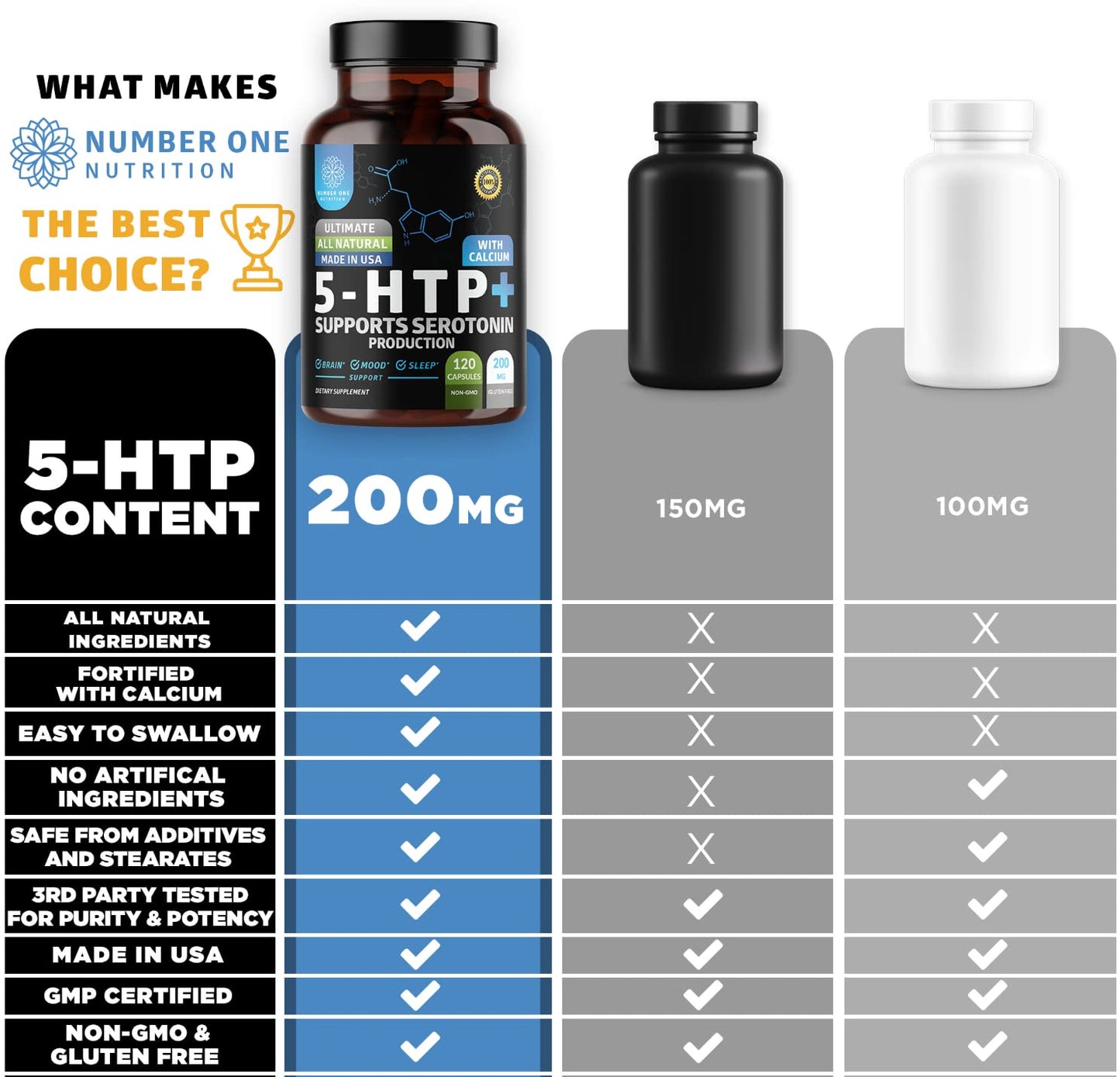 Number One Nutrition N1N Premium 5-HTP 200mg Plus Calcium Capsules, 120 Count