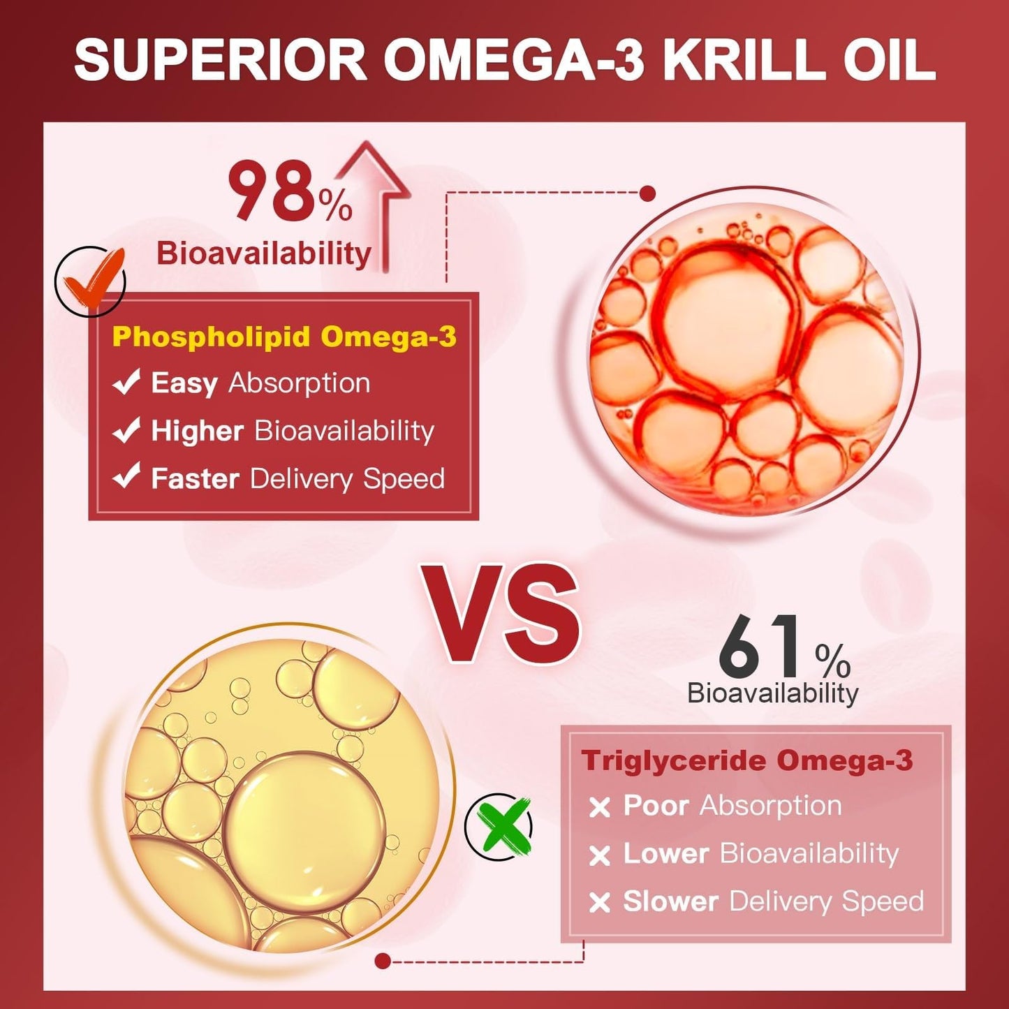 Nature Target Krill Oil 2000 mg with Omega-3 EPA & DHA with Astaxanthin & Choline Softgels 120
