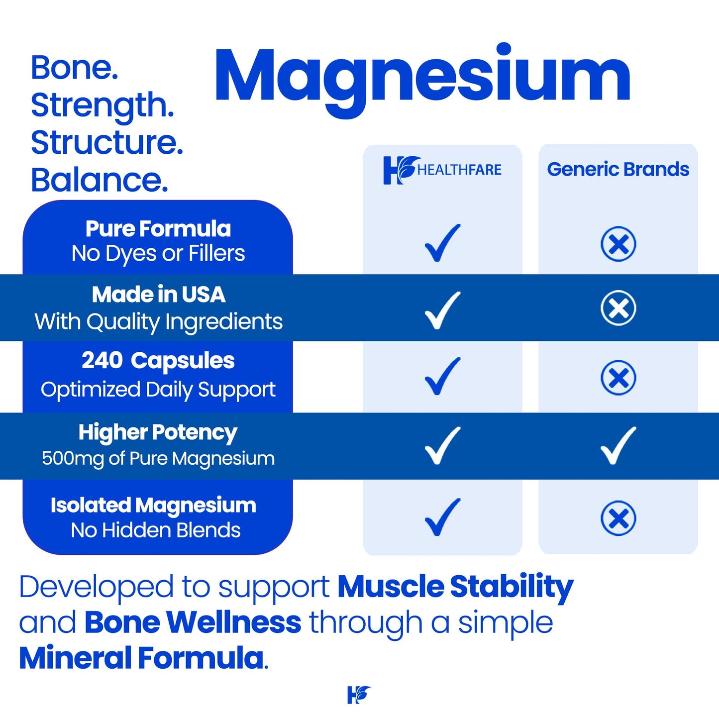 Healthfare Magnesium 500mg Capsules 240 Count